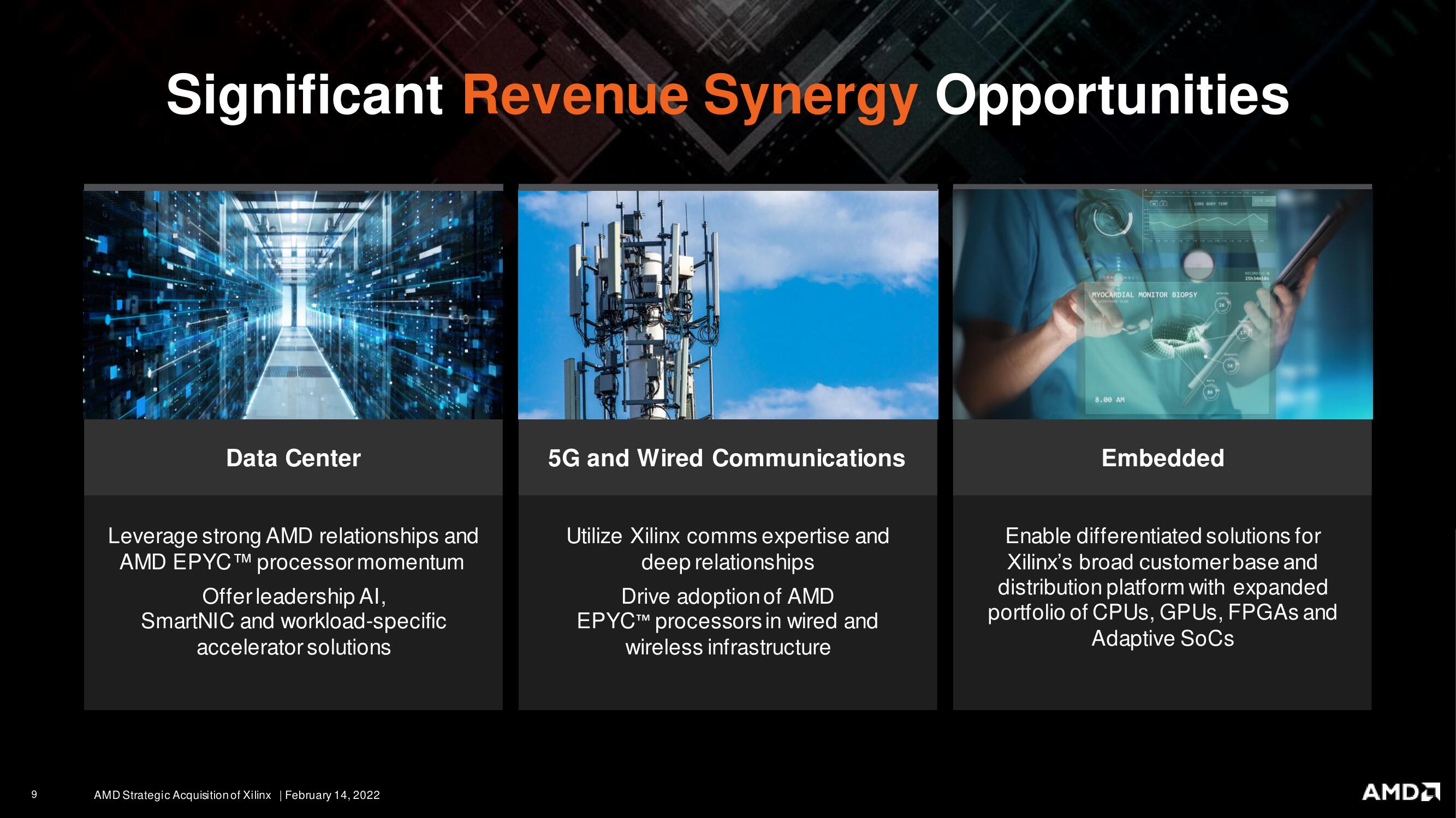 AMD Mergers and Acquisitions Presentation Deck slide image #9