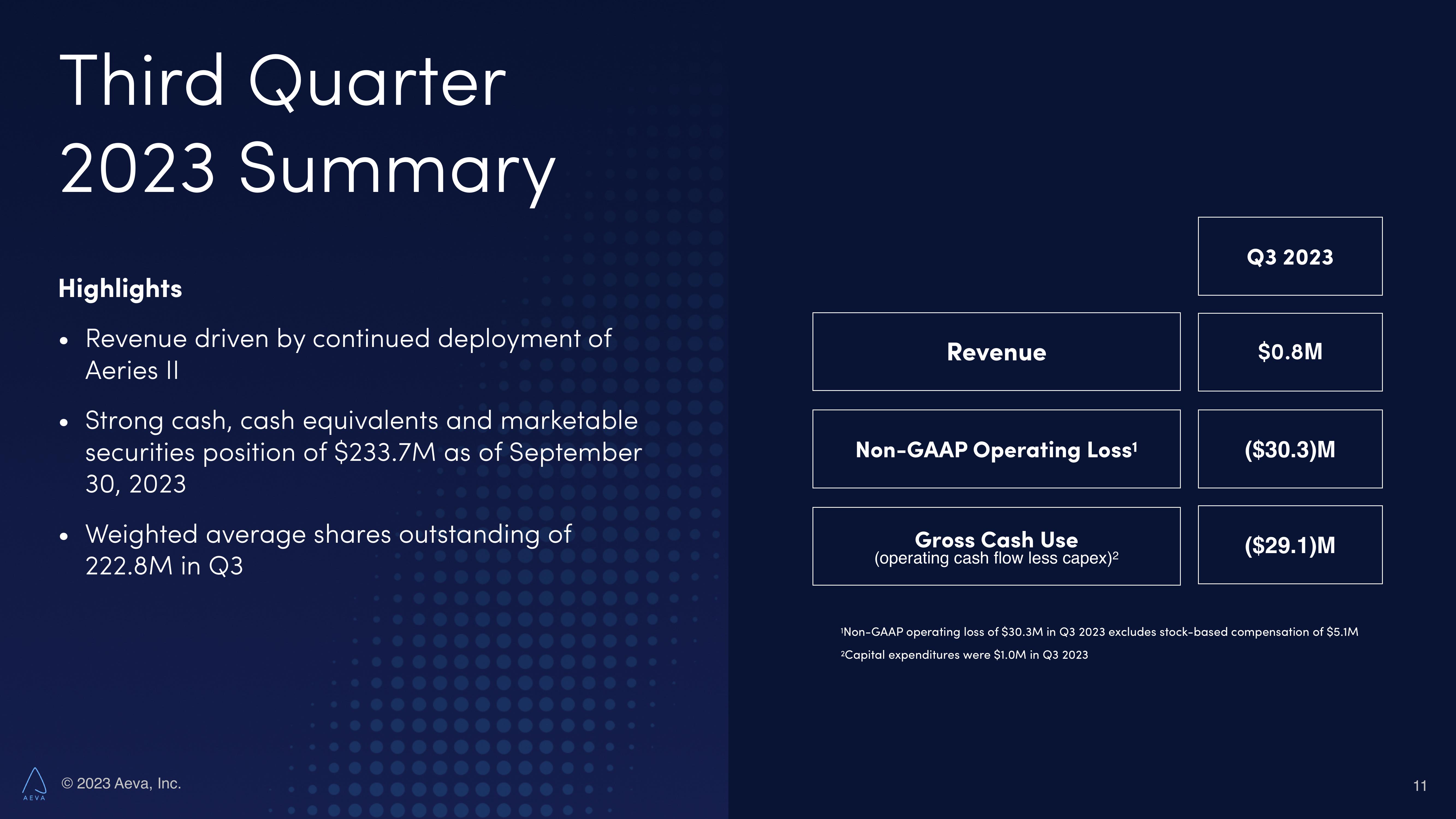 Aeva Results Presentation Deck slide image