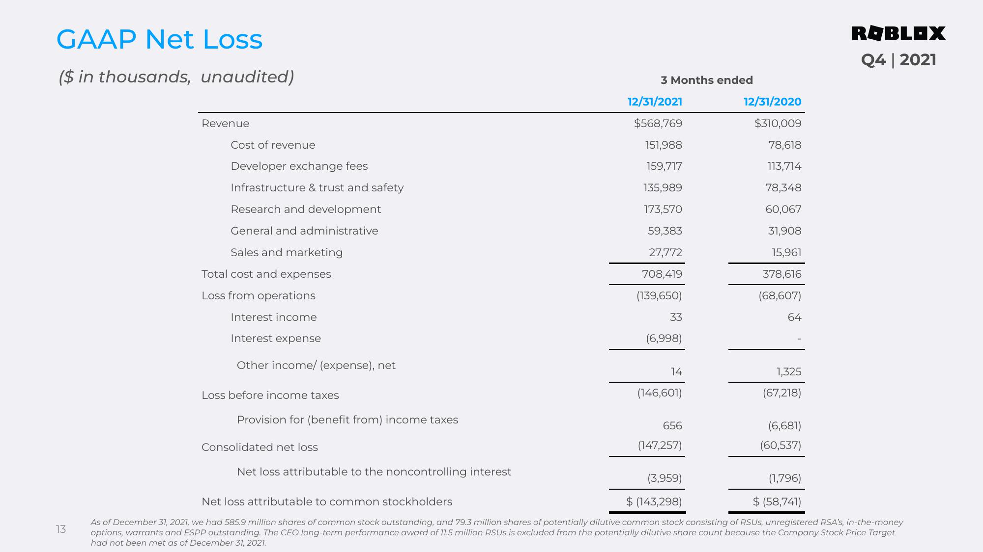 Roblox Results Presentation Deck slide image #13