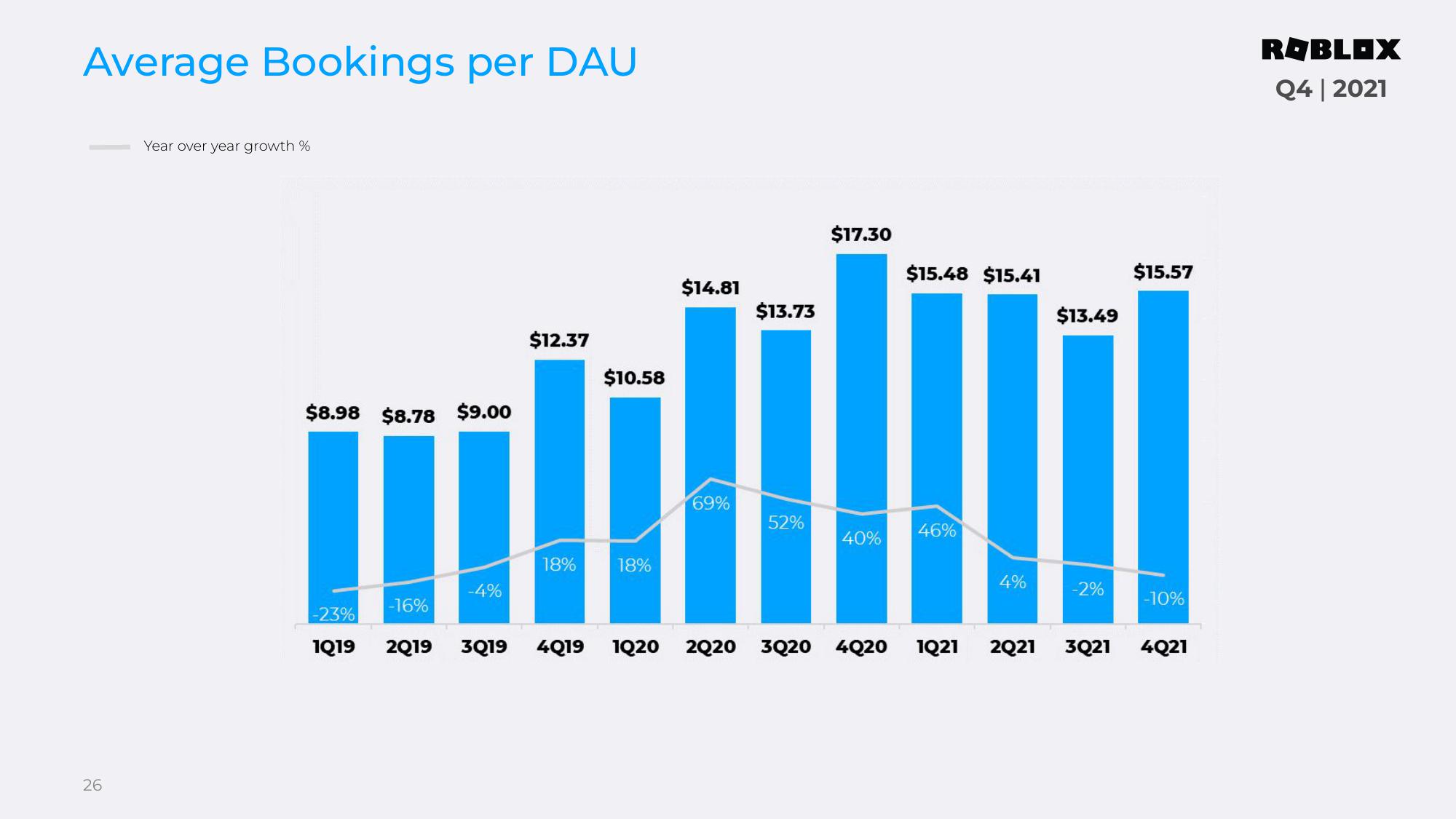 Roblox Results Presentation Deck slide image #26