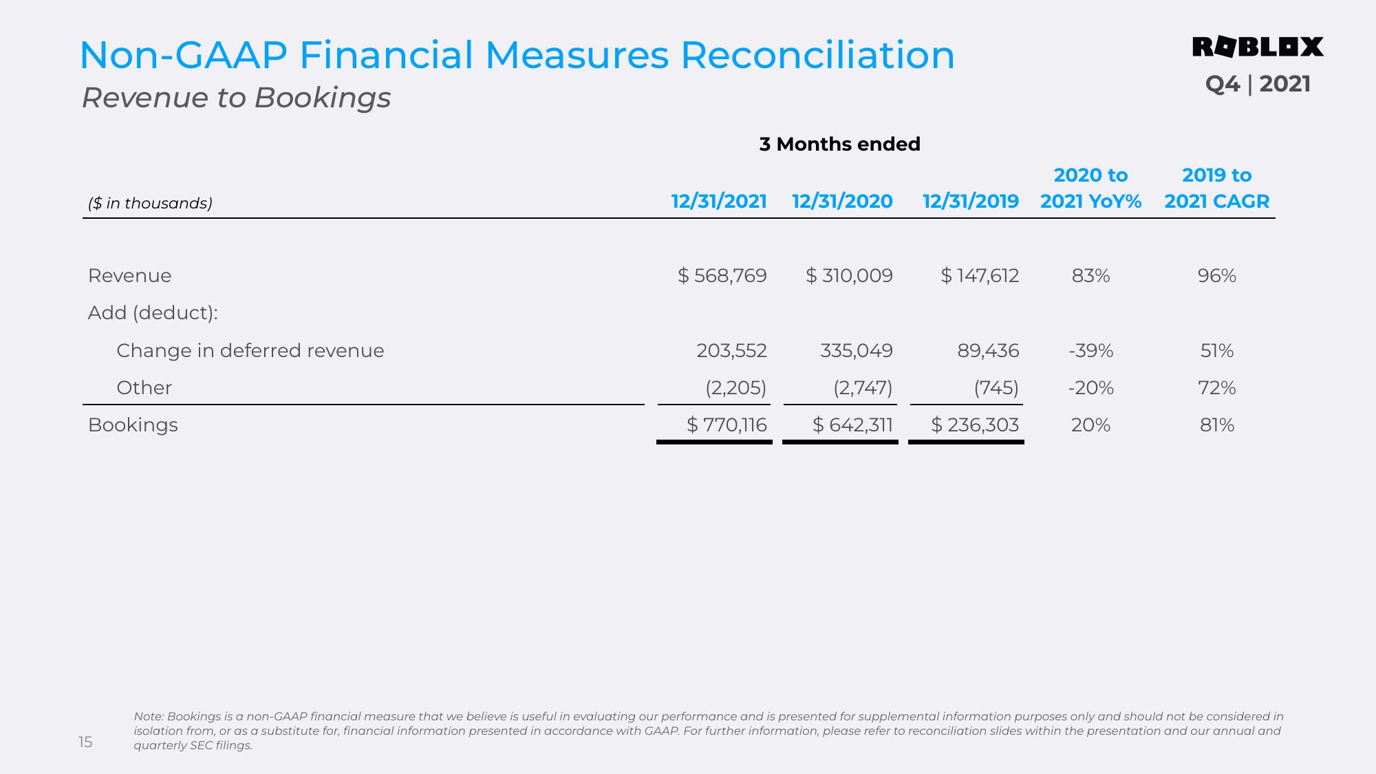 Roblox Results Presentation Deck slide image #15