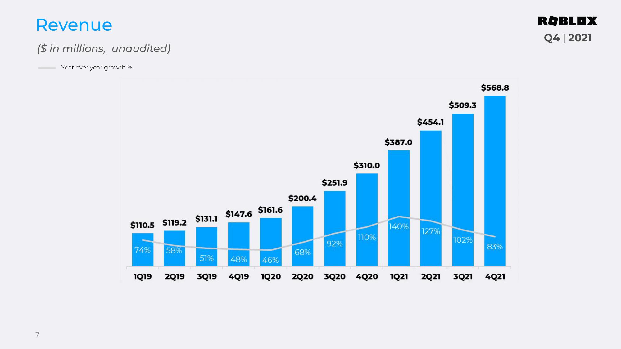 Roblox Results Presentation Deck slide image #7