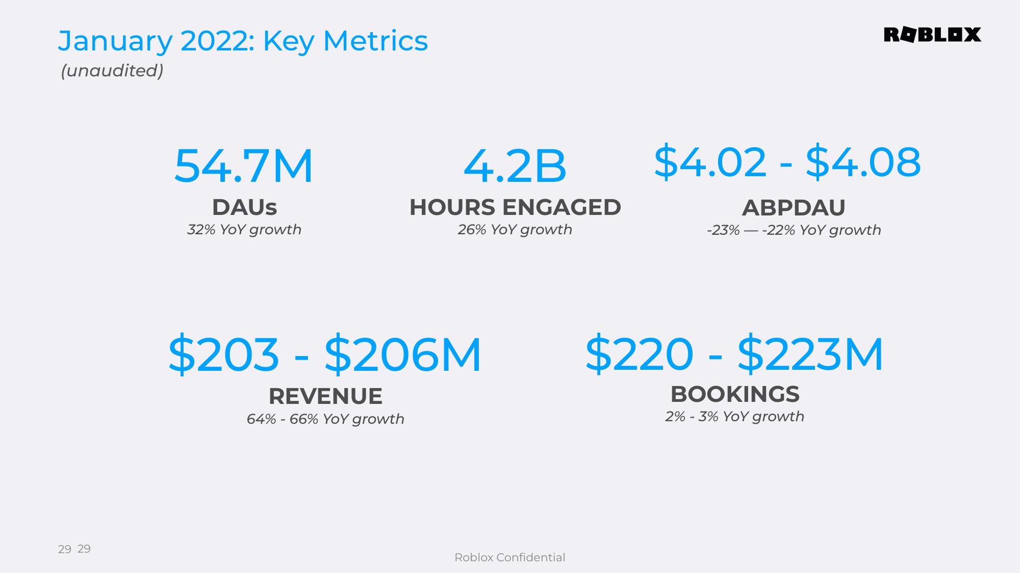 Roblox Results Presentation Deck slide image #29