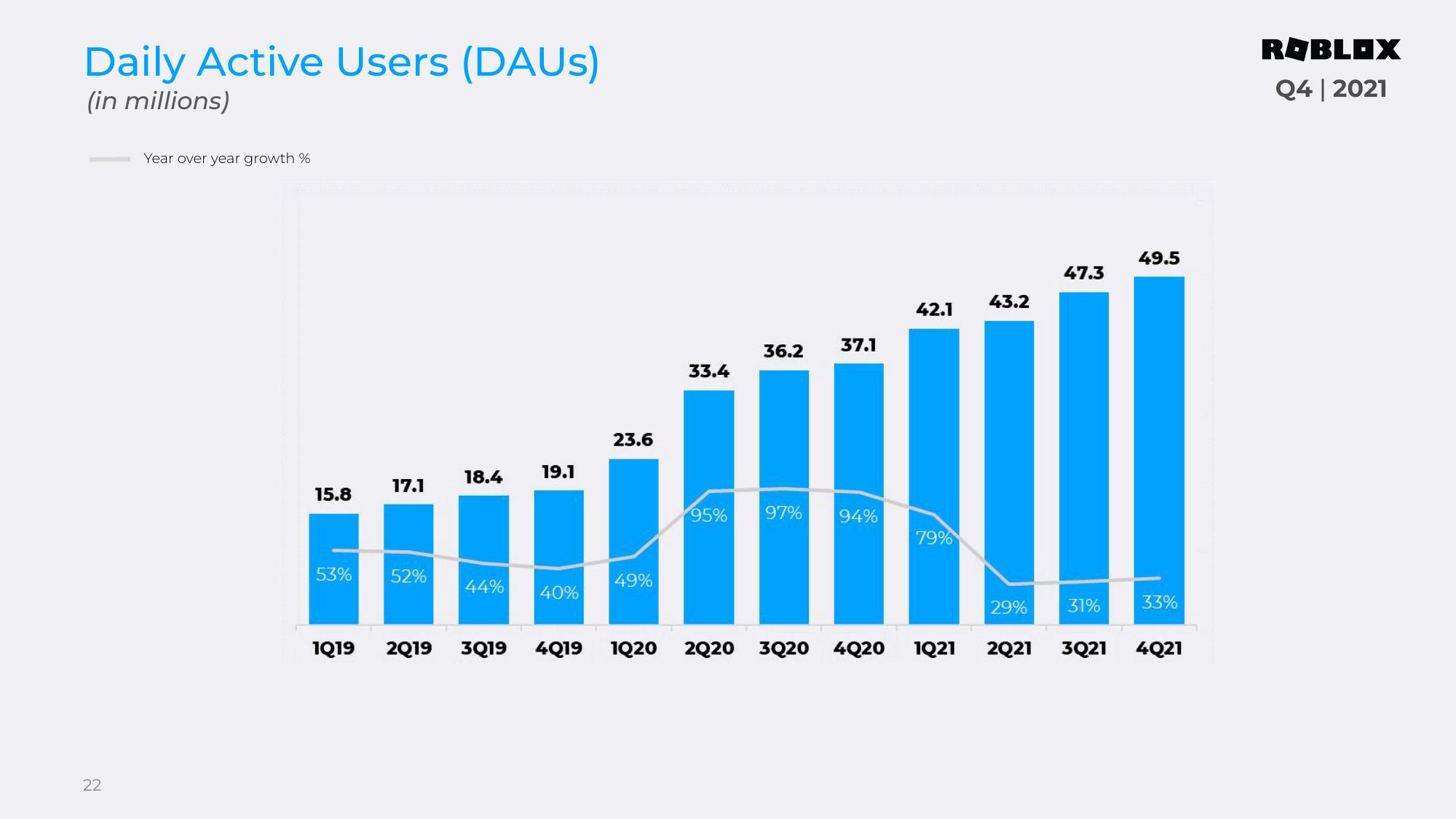 Roblox Results Presentation Deck slide image #22