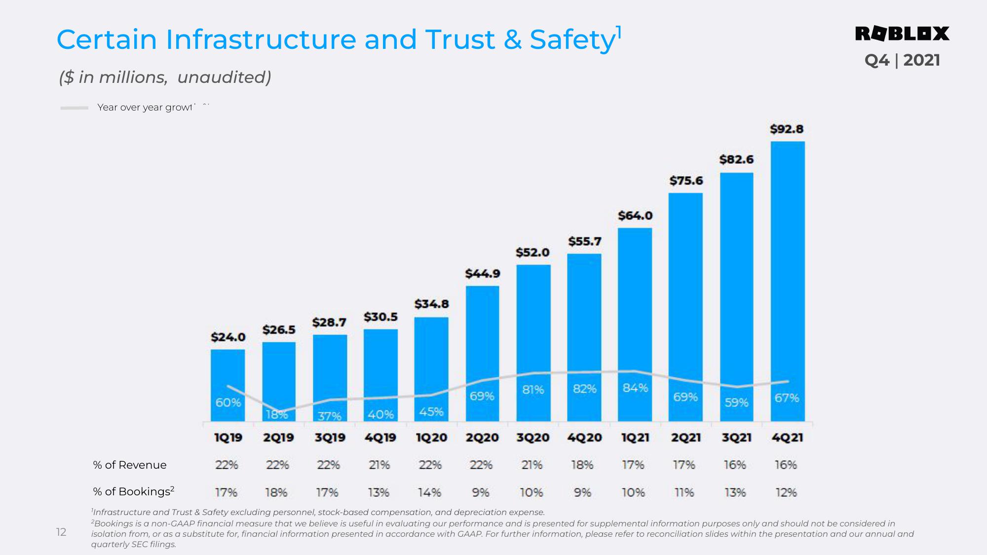 Roblox Results Presentation Deck slide image #12