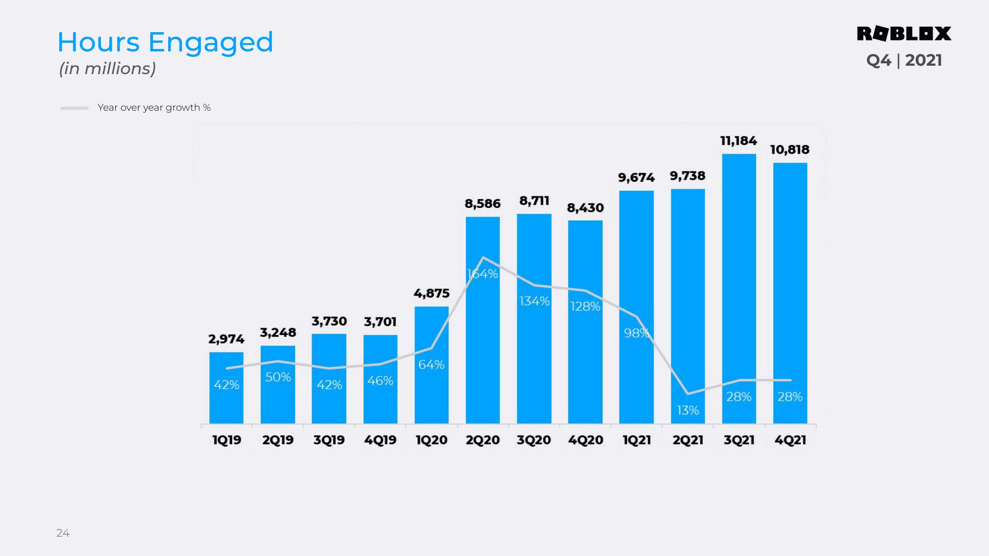 Roblox Results Presentation Deck slide image #24