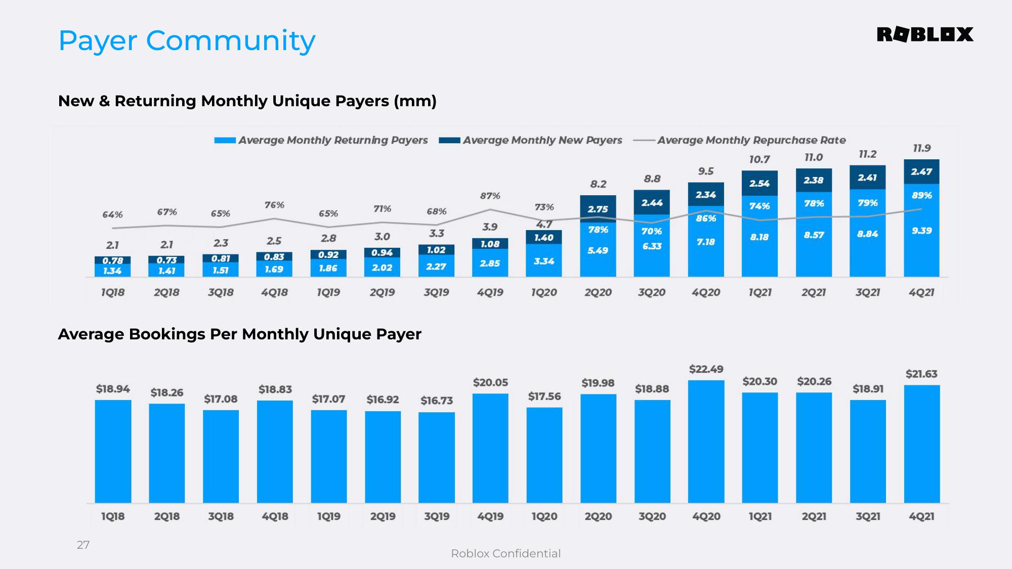 Roblox Results Presentation Deck slide image #27