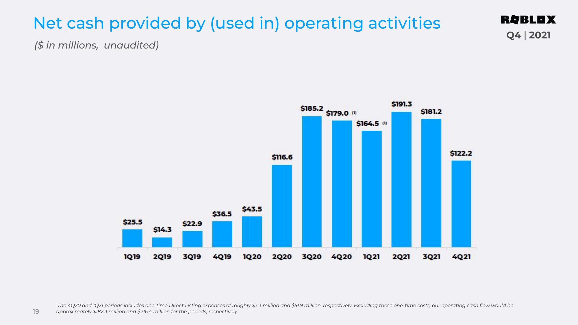 Roblox Results Presentation Deck slide image #19