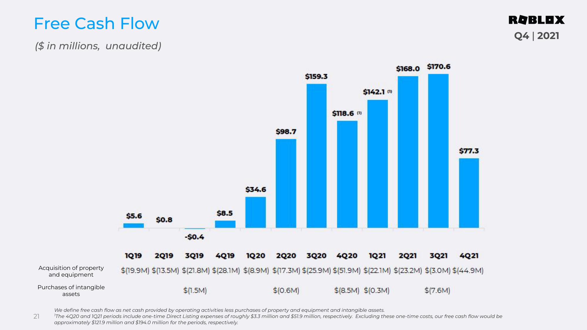 Roblox Results Presentation Deck slide image #21