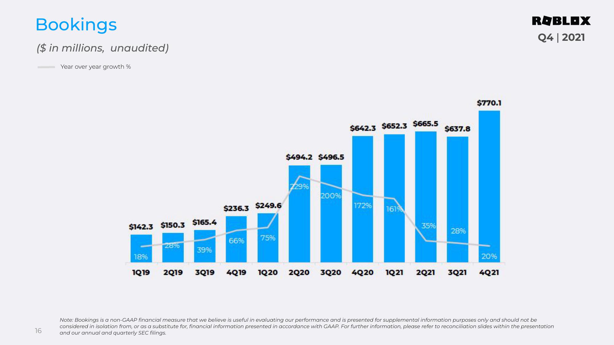 Roblox Results Presentation Deck slide image #16