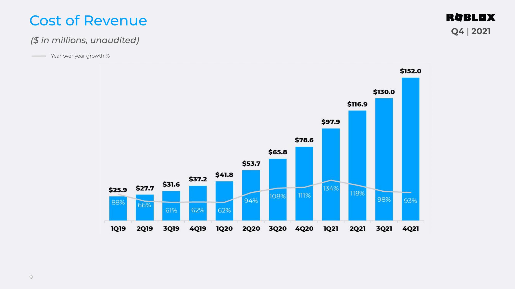 Roblox Results Presentation Deck slide image #9