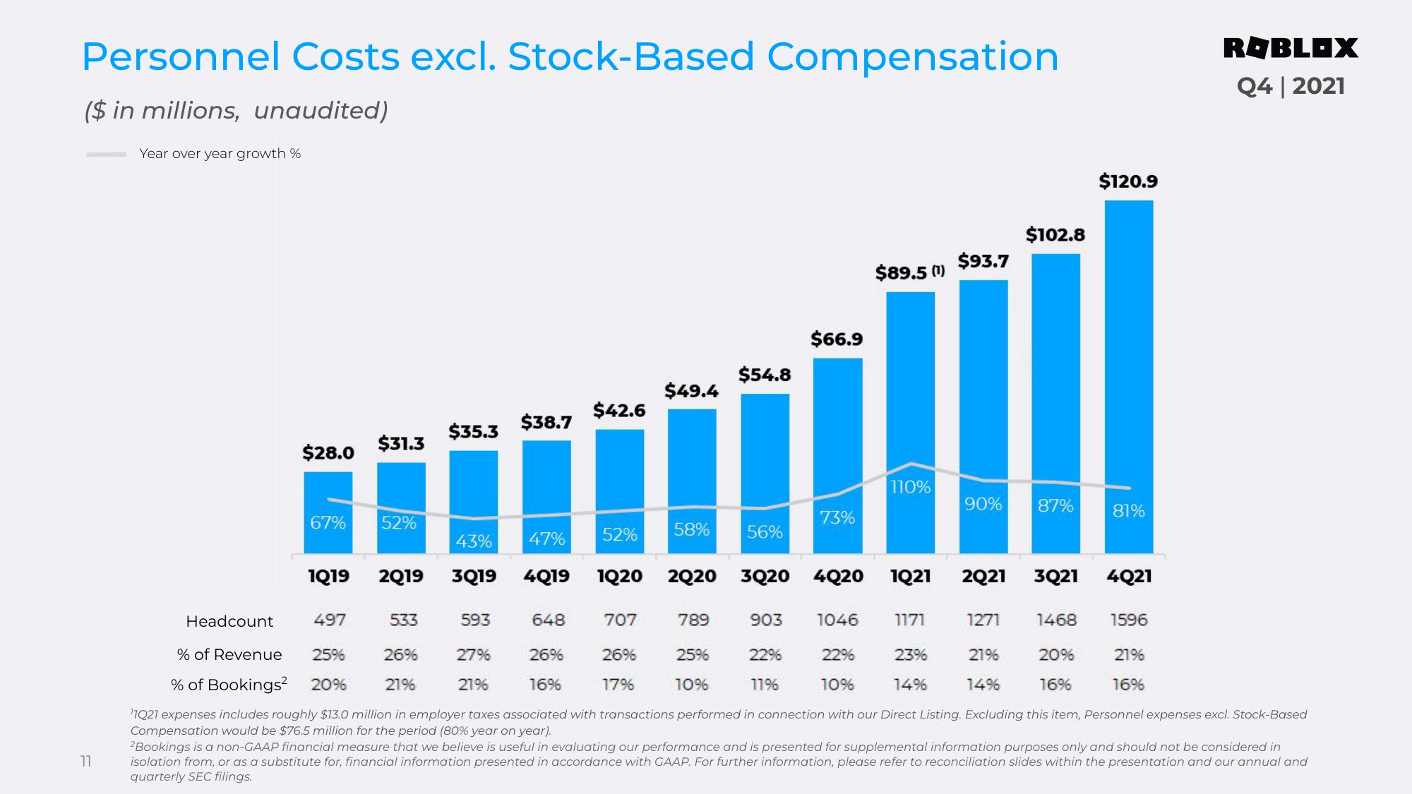 Roblox Results Presentation Deck slide image #11