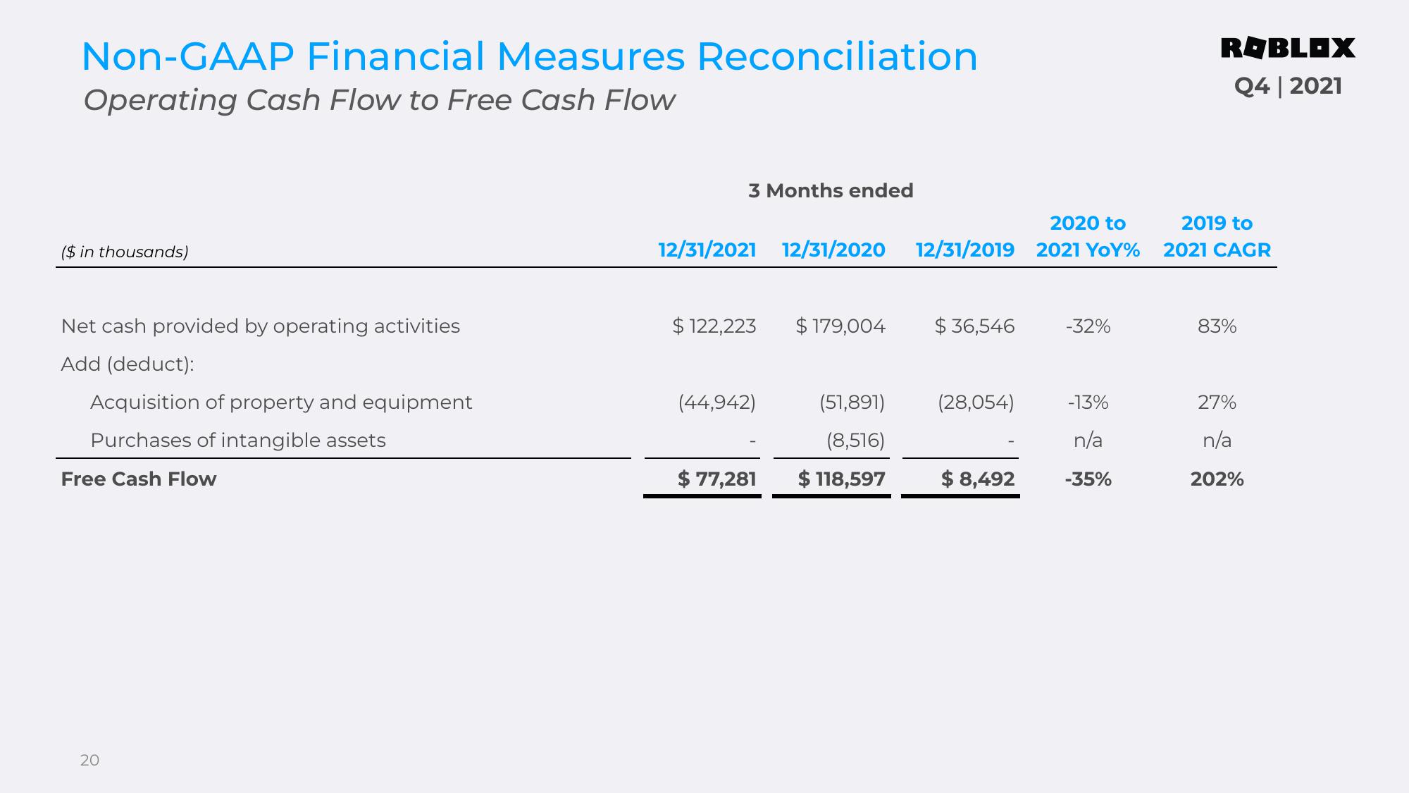 Roblox Results Presentation Deck slide image #20