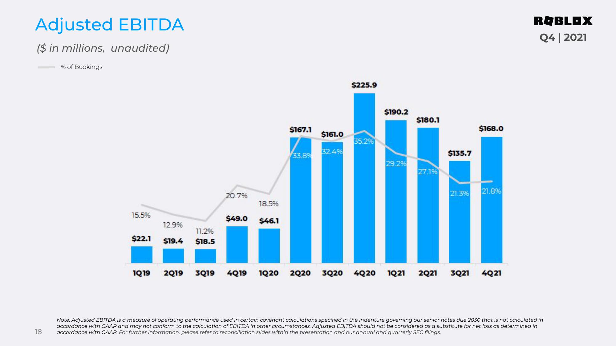 Roblox Results Presentation Deck slide image #18