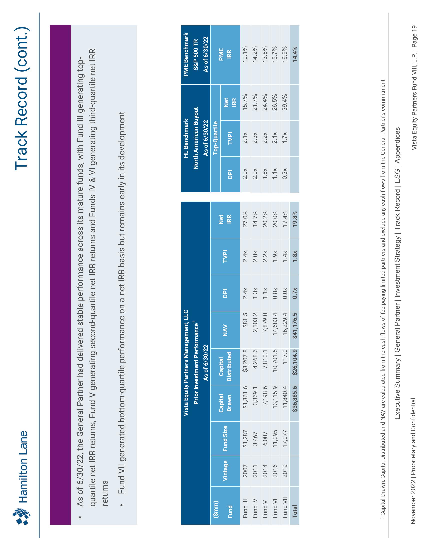 Vista Equity Partners Fund VIII, L.P. Recommendation Report slide image #20