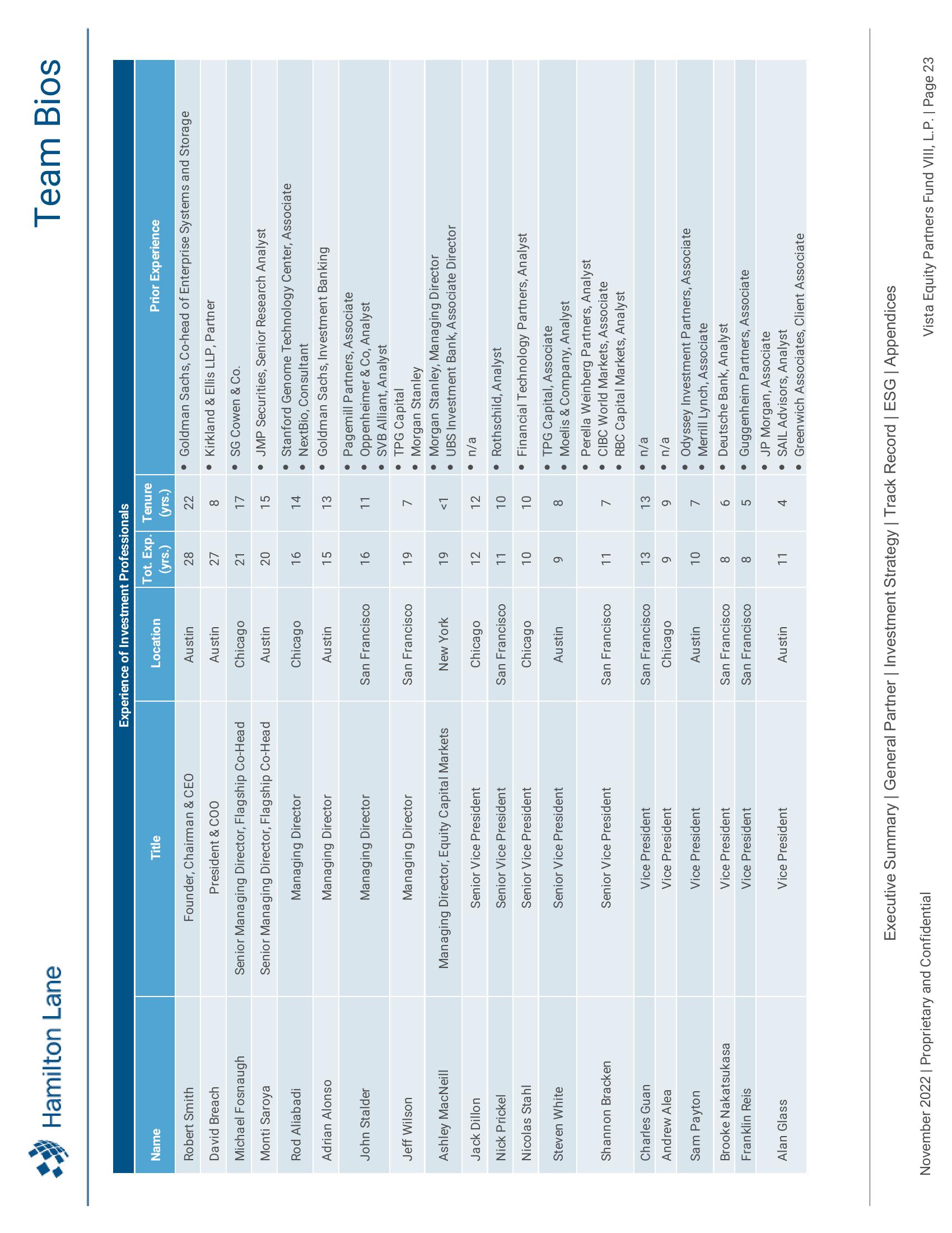 Vista Equity Partners Fund VIII, L.P. Recommendation Report slide image #24