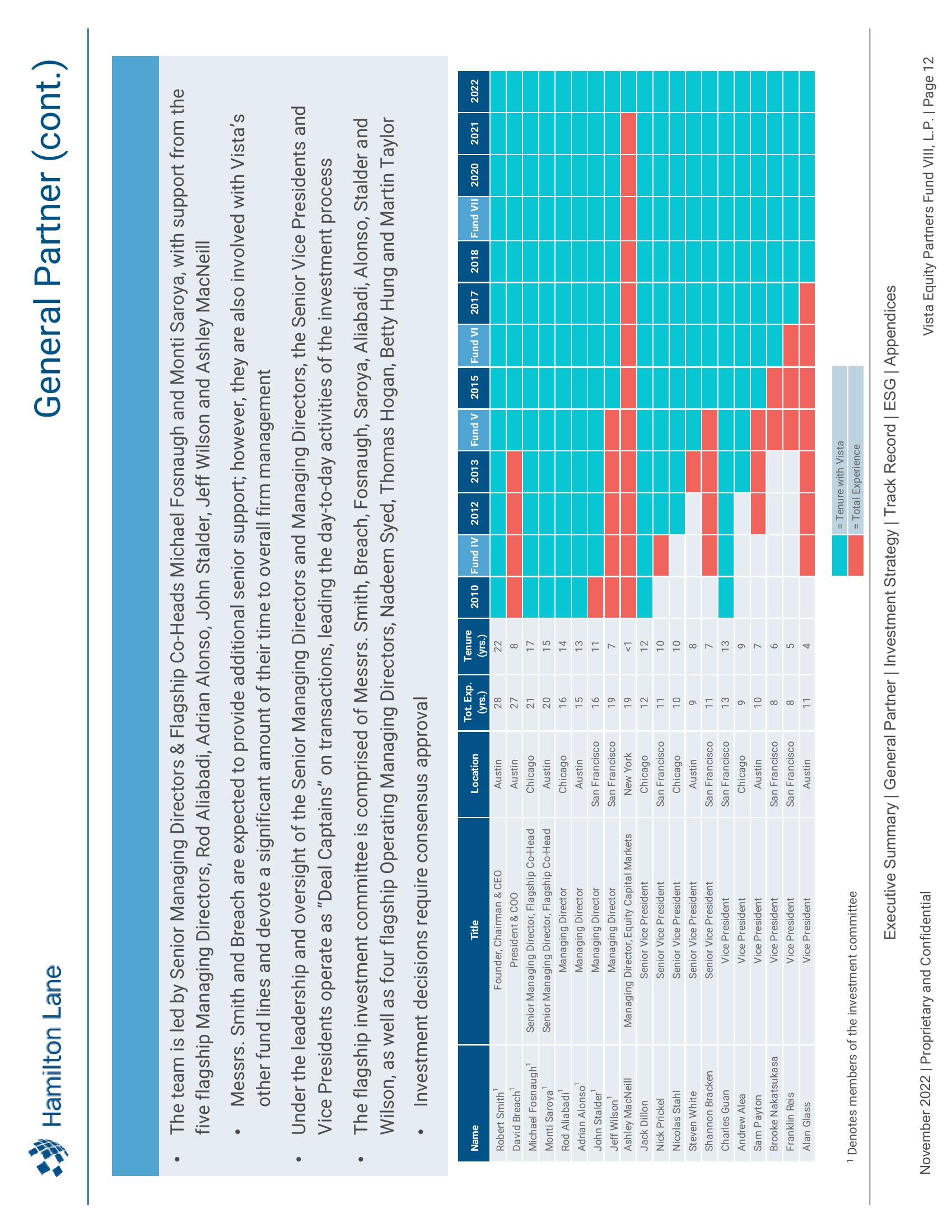 Vista Equity Partners Fund VIII, L.P. Recommendation Report slide image #13