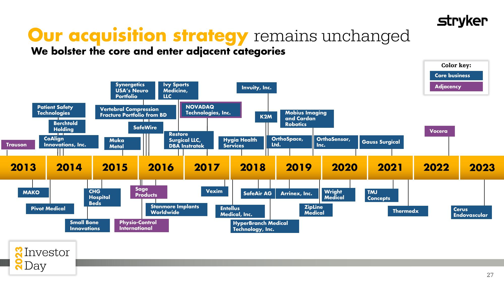 2023 Investor Day slide image #27