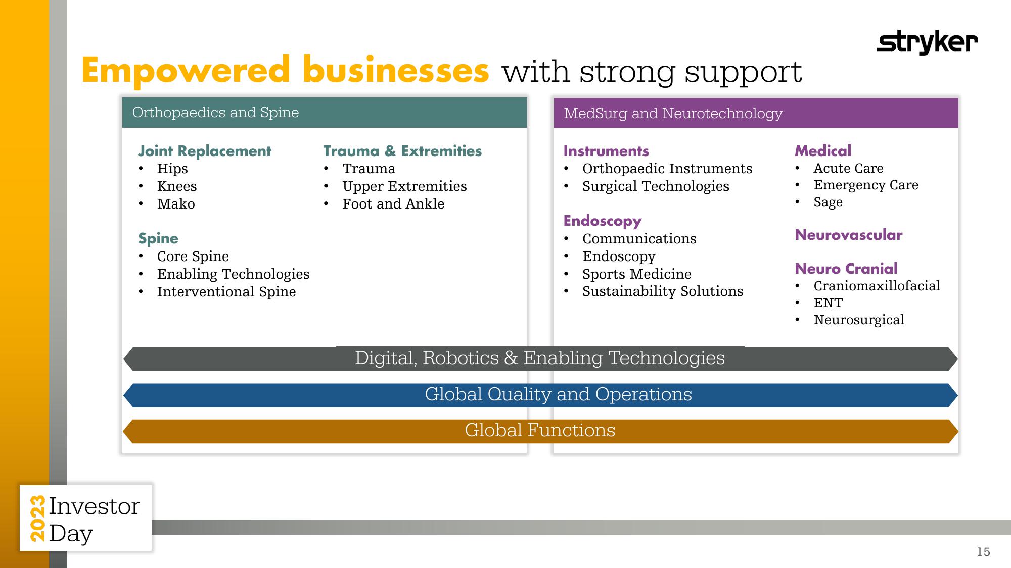 2023 Investor Day slide image #15