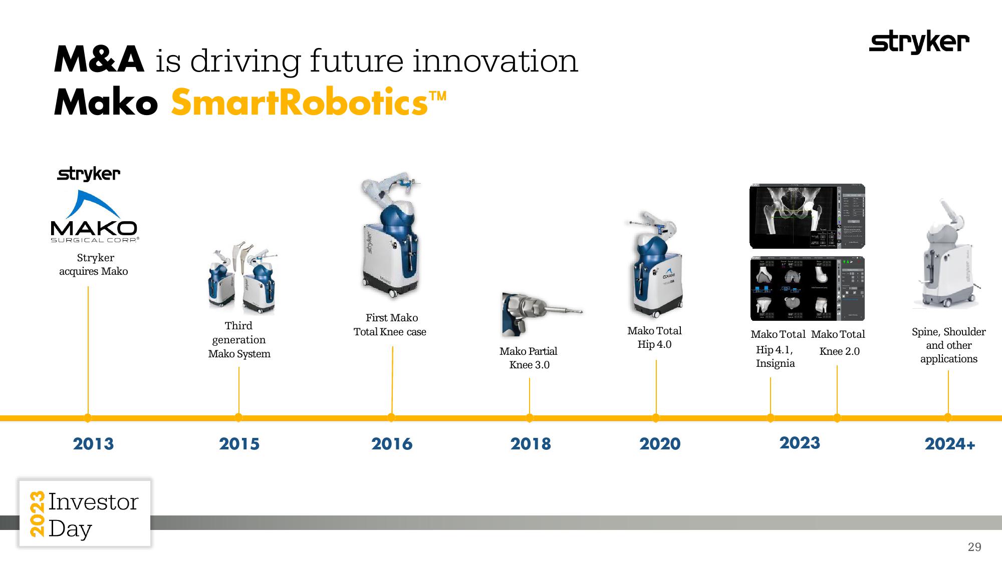 2023 Investor Day slide image #29