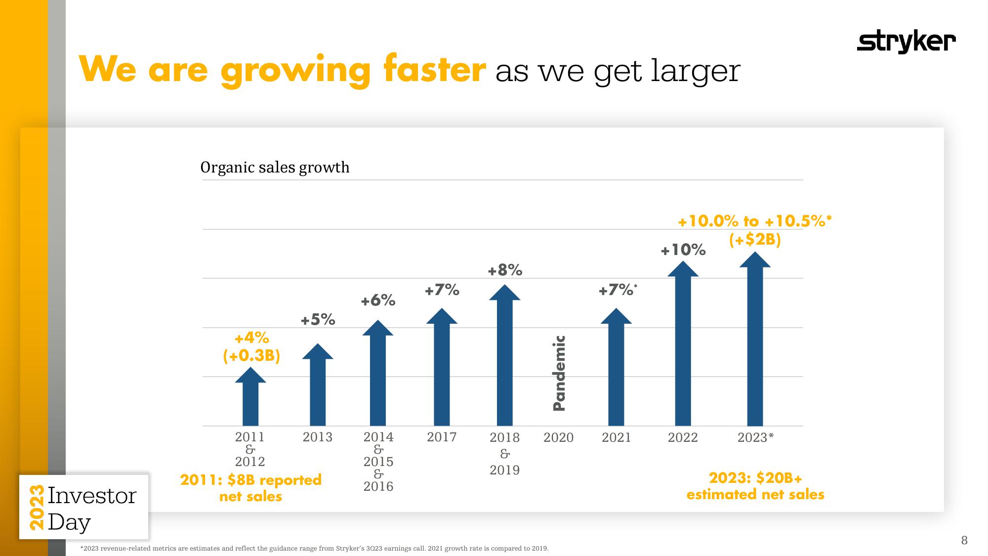 2023 Investor Day slide image #8