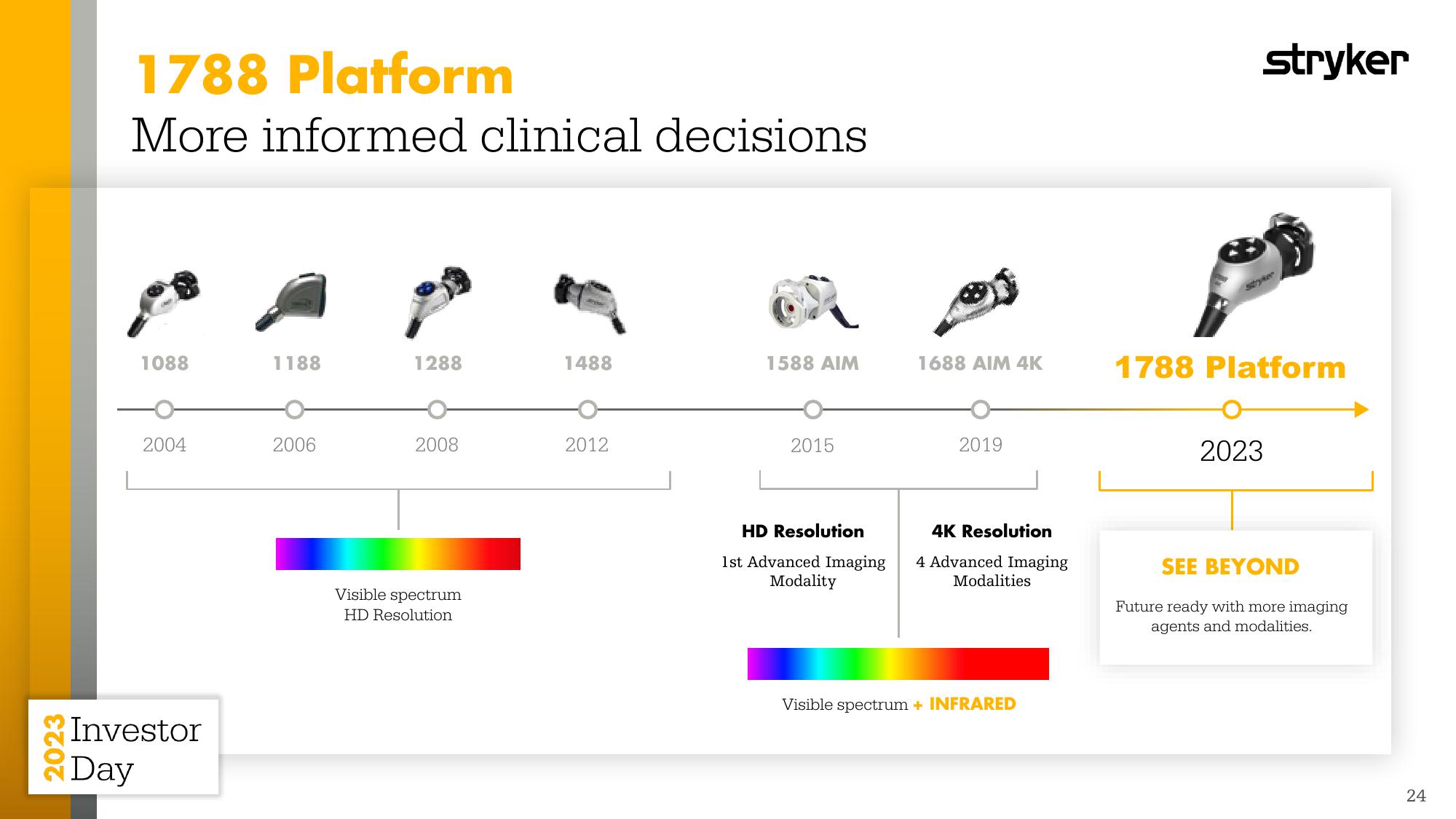 2023 Investor Day slide image #24