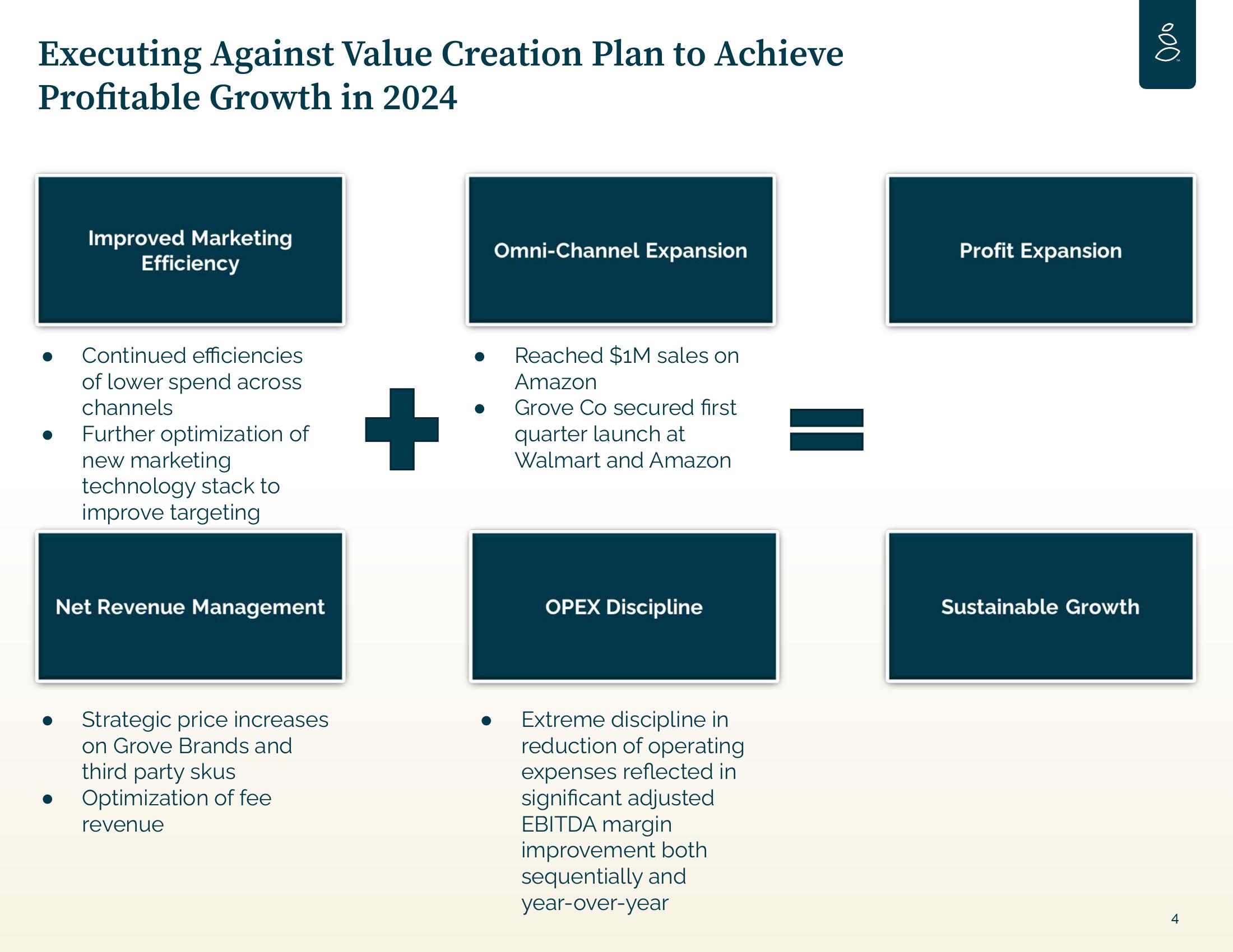 Grove Results Presentation Deck slide image #4