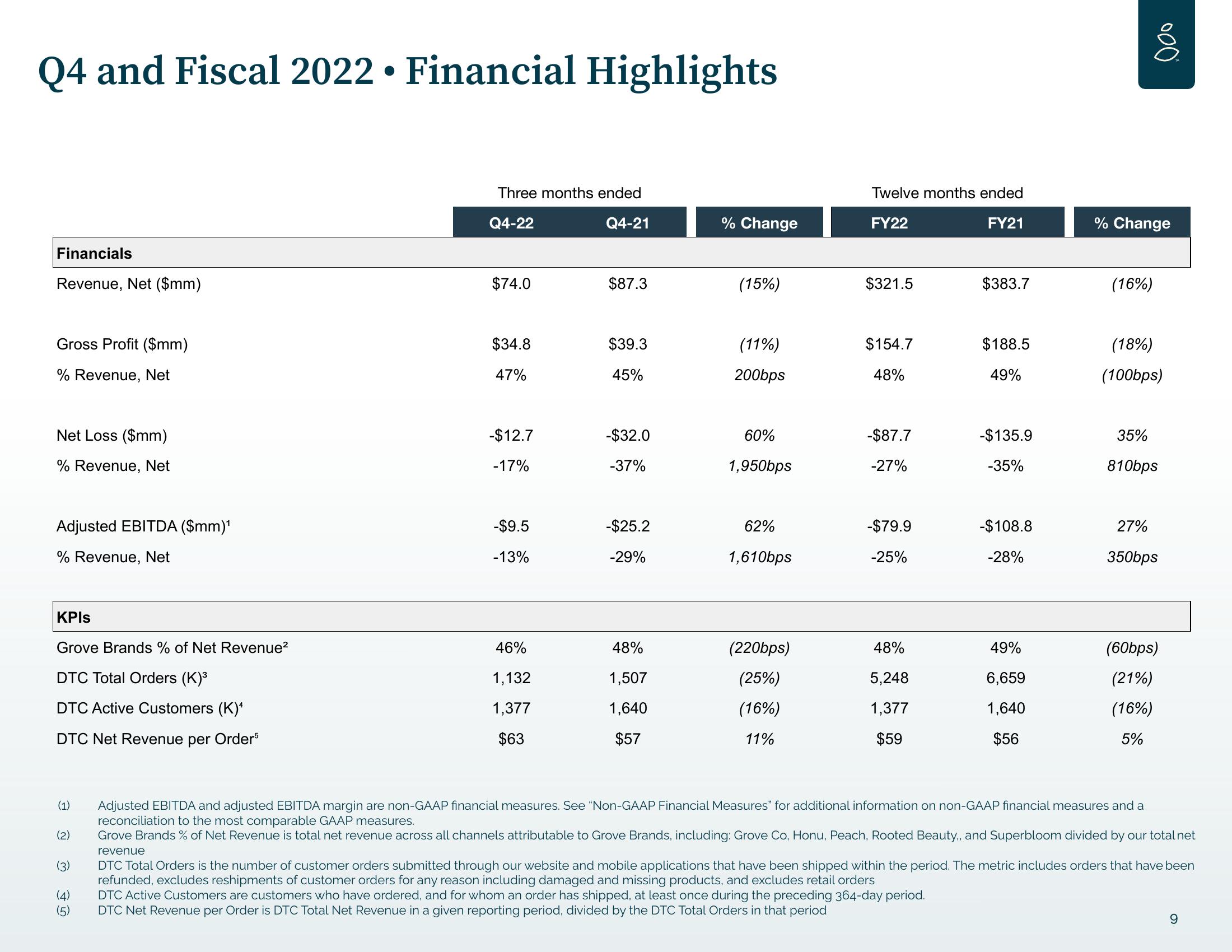 Grove Results Presentation Deck slide image #9