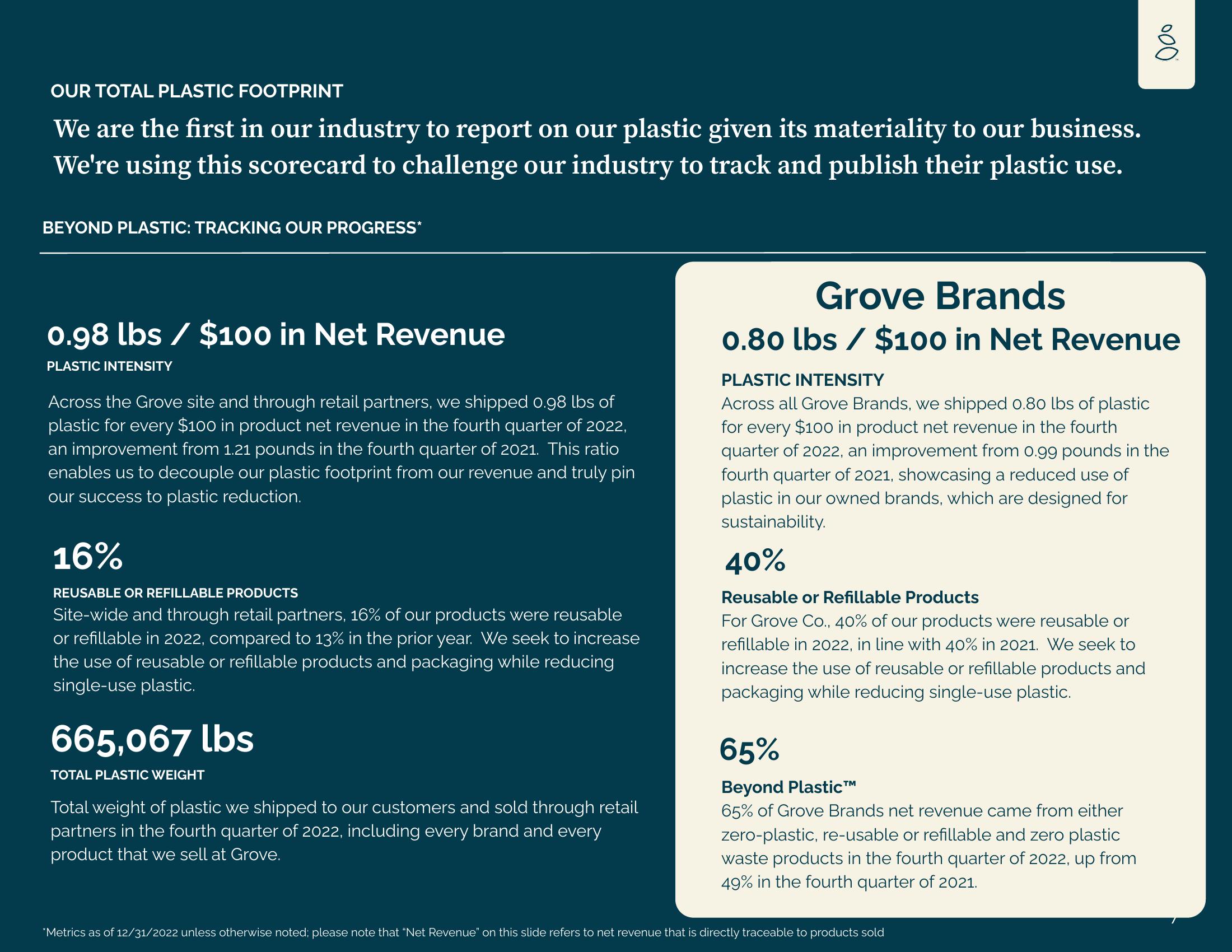 Grove Results Presentation Deck slide image #7