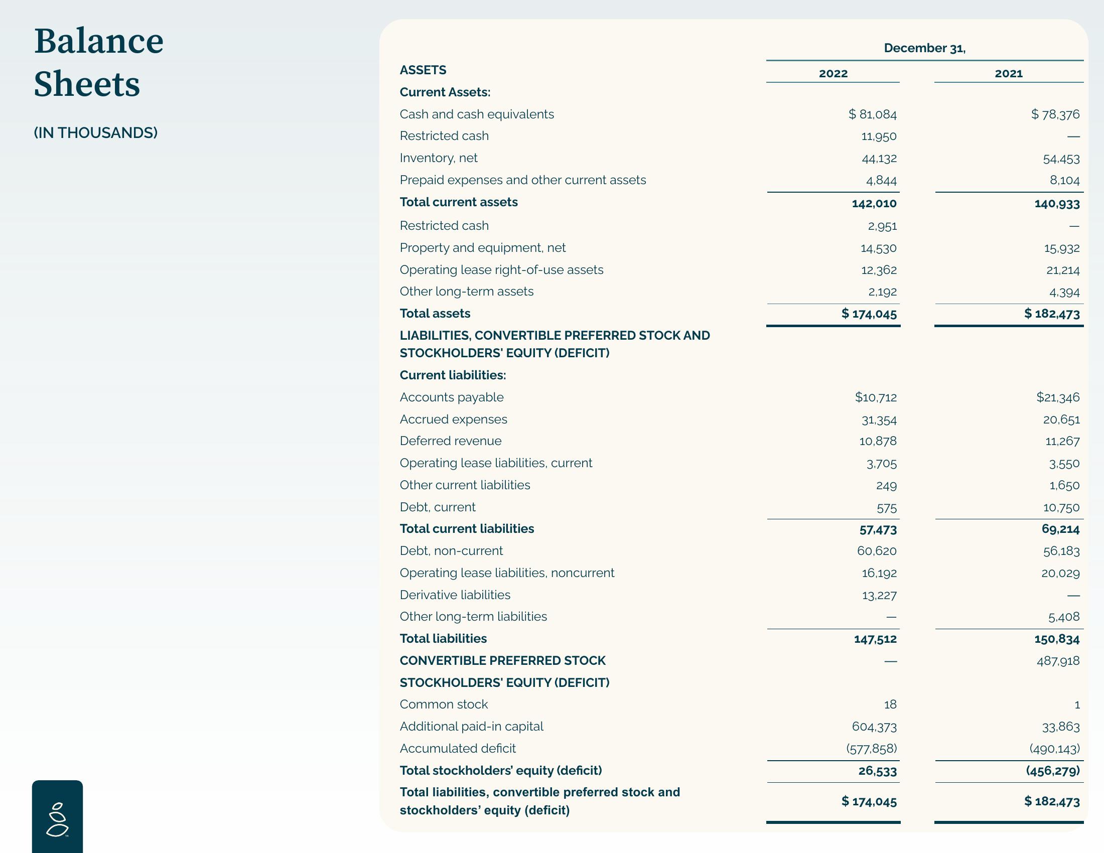 Grove Results Presentation Deck slide image #17