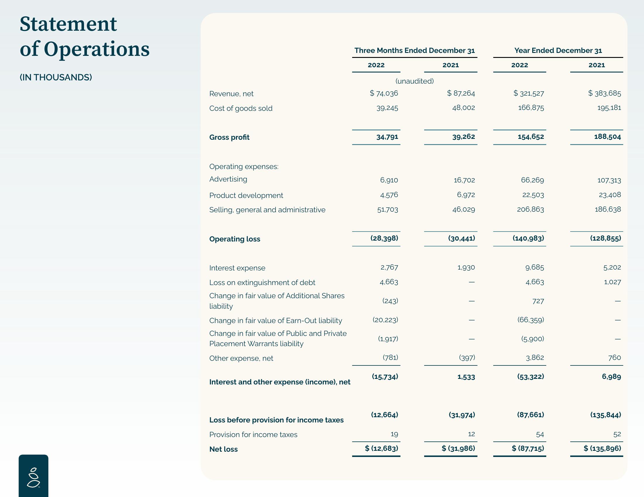 Grove Results Presentation Deck slide image #16