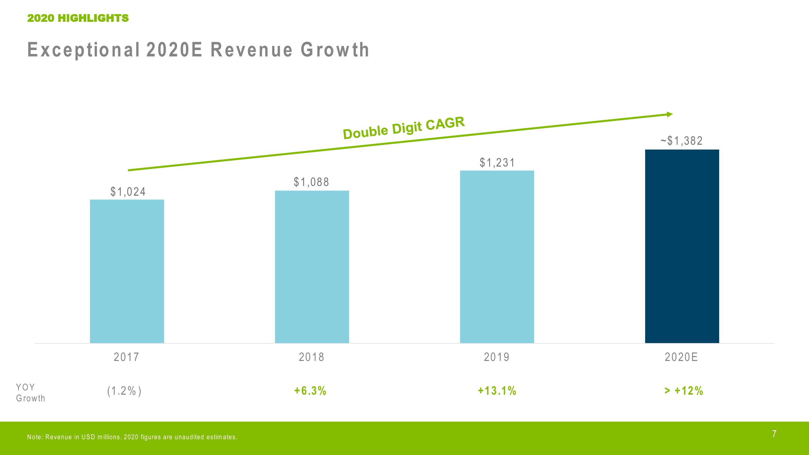 Investor Presentation slide image #7