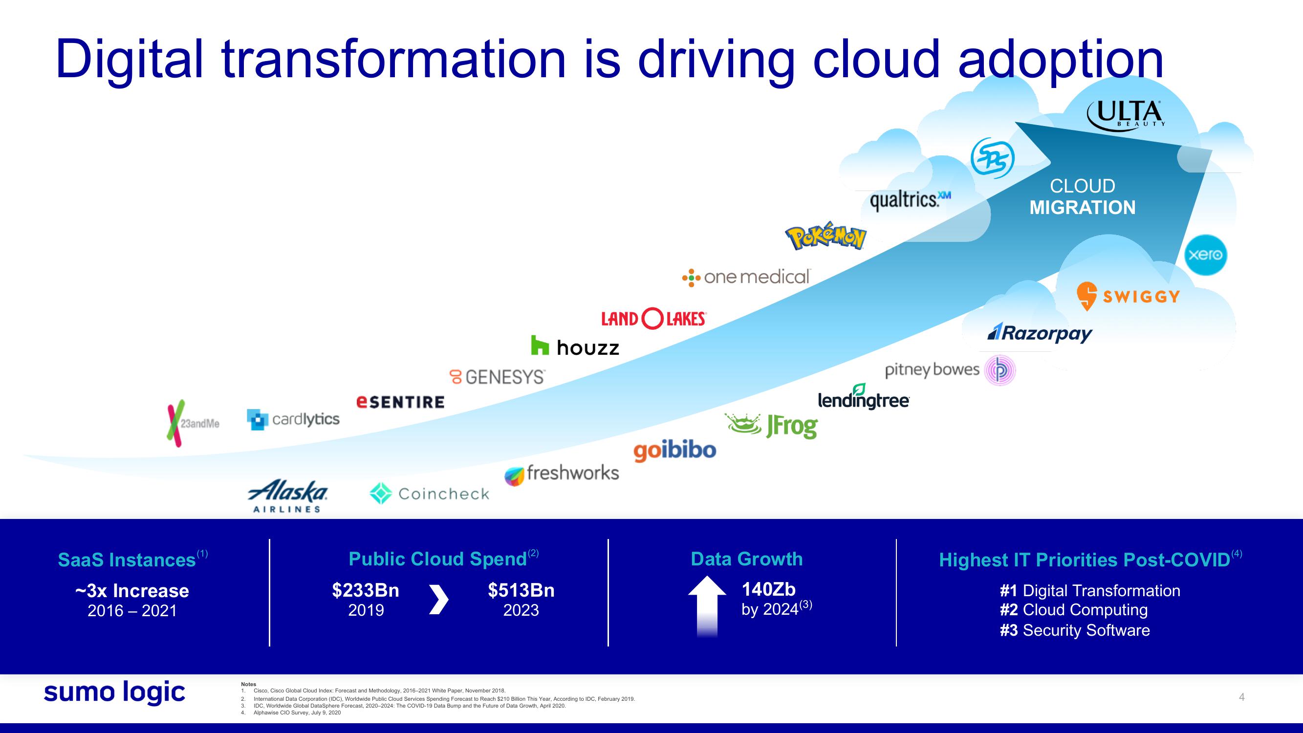 Sumo Logic SPAC Presentation Deck slide image #4