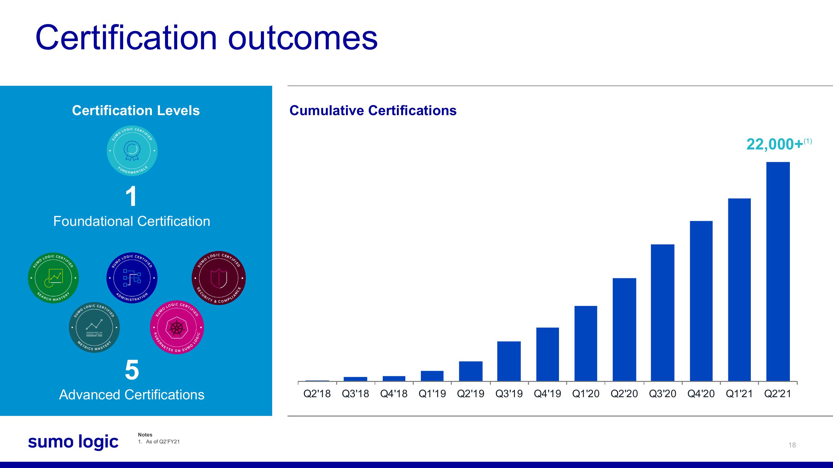 Sumo Logic SPAC Presentation Deck slide image #18