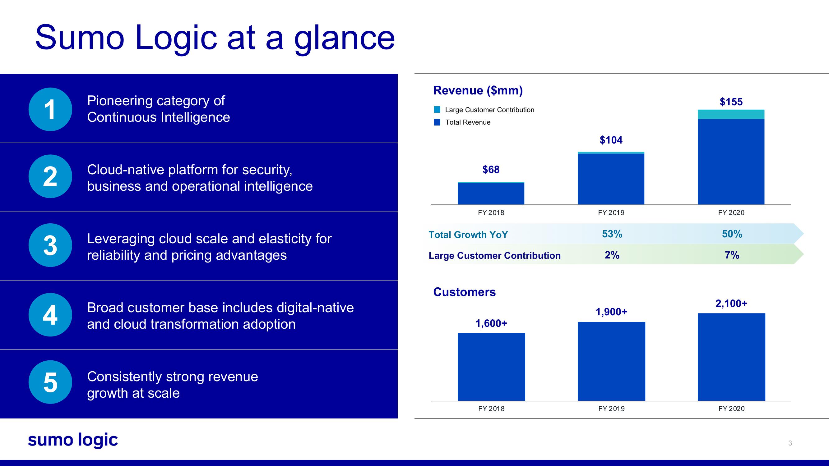 Sumo Logic SPAC Presentation Deck slide image #3