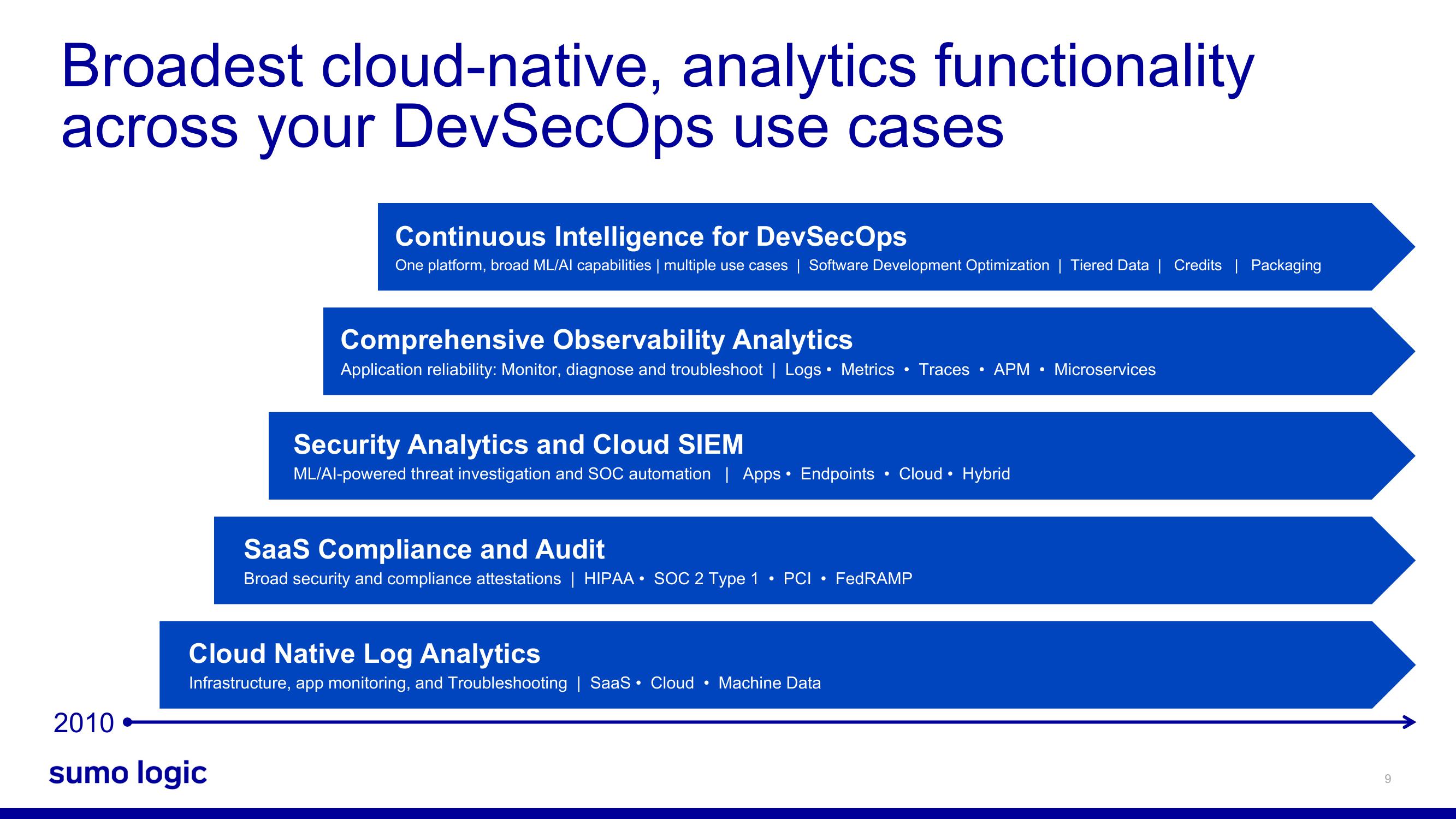 Sumo Logic SPAC Presentation Deck slide image #9