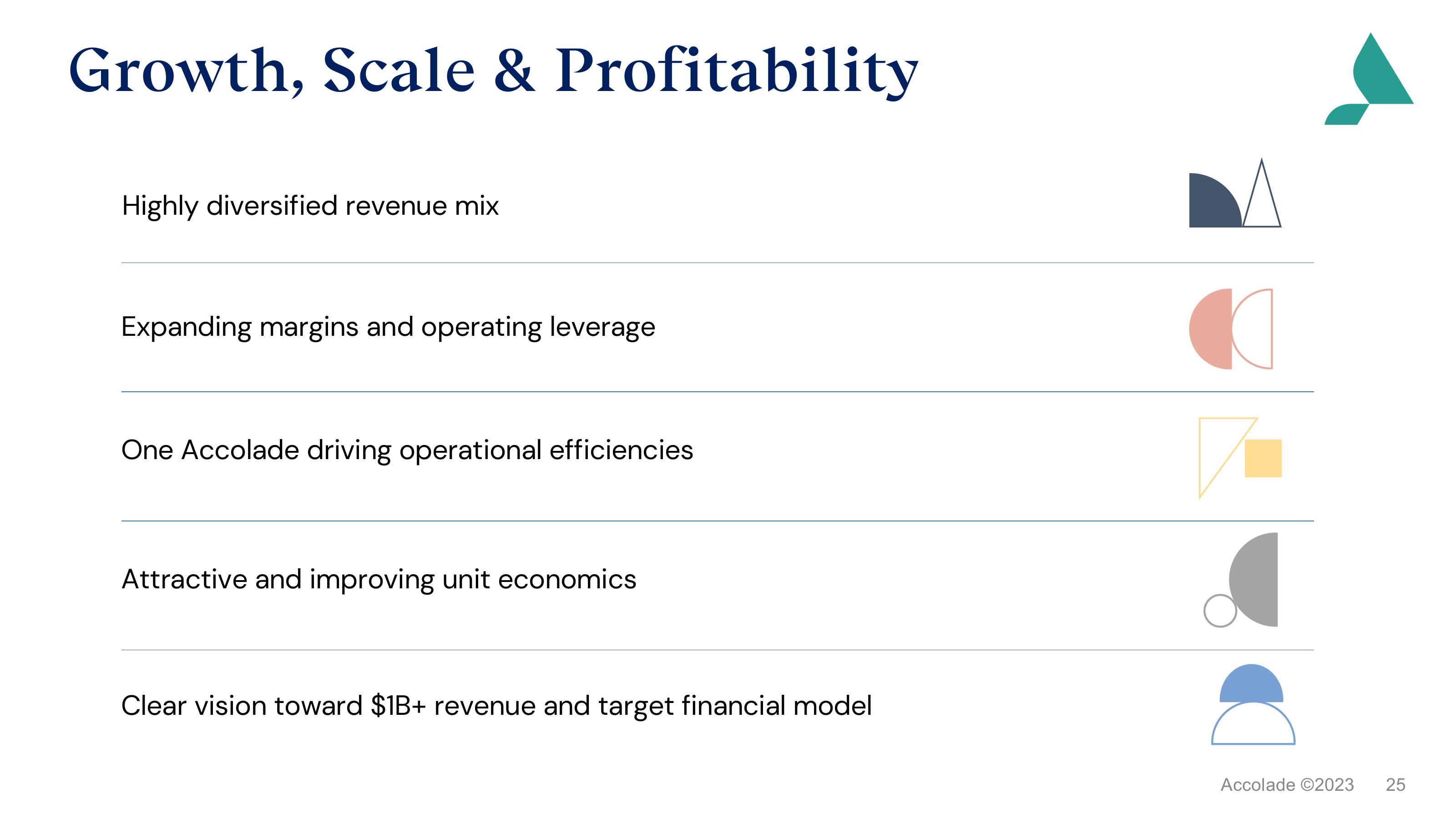 Accolade Investor Presentation Deck slide image #25