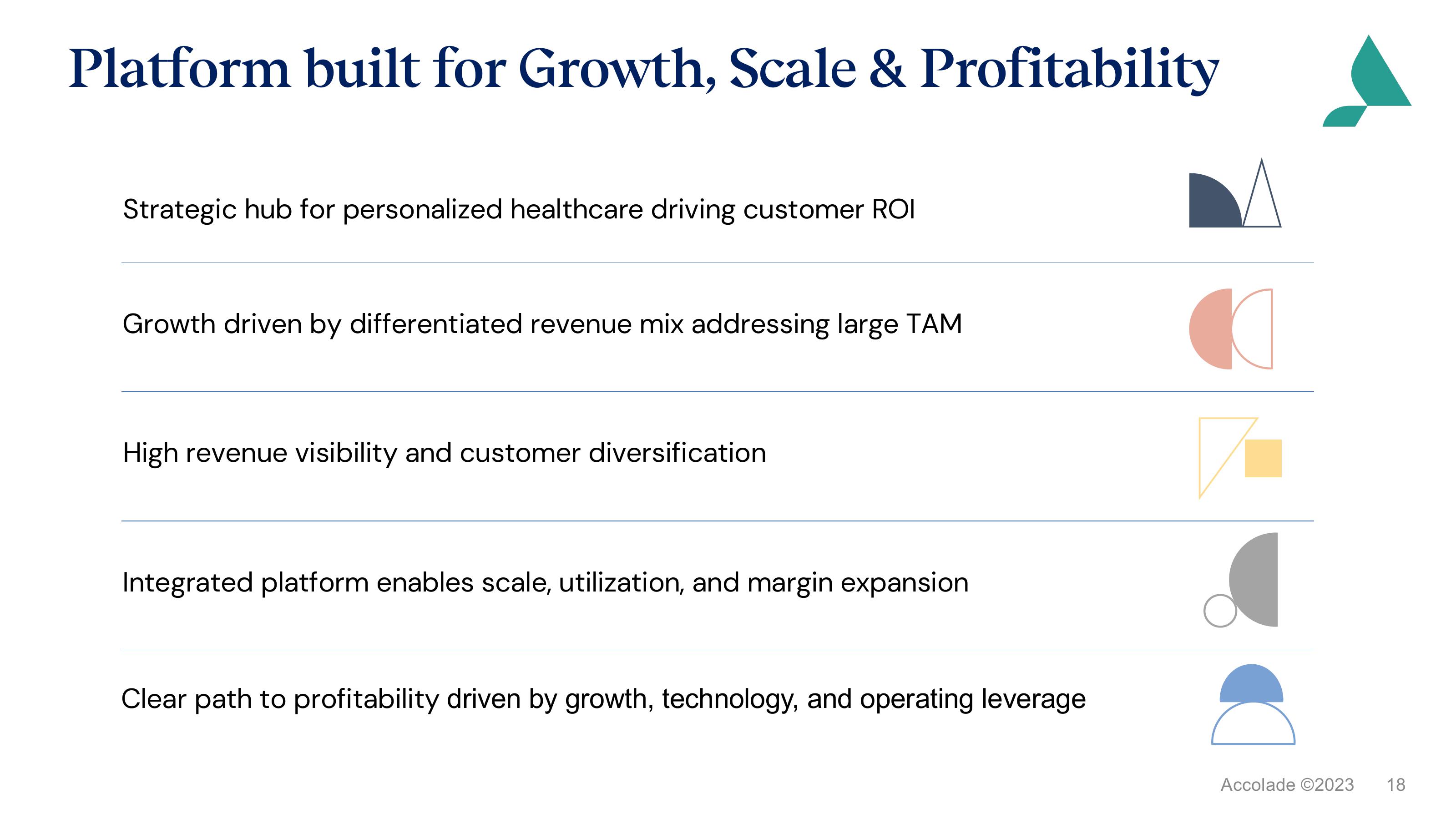 Accolade Investor Presentation Deck slide image #18