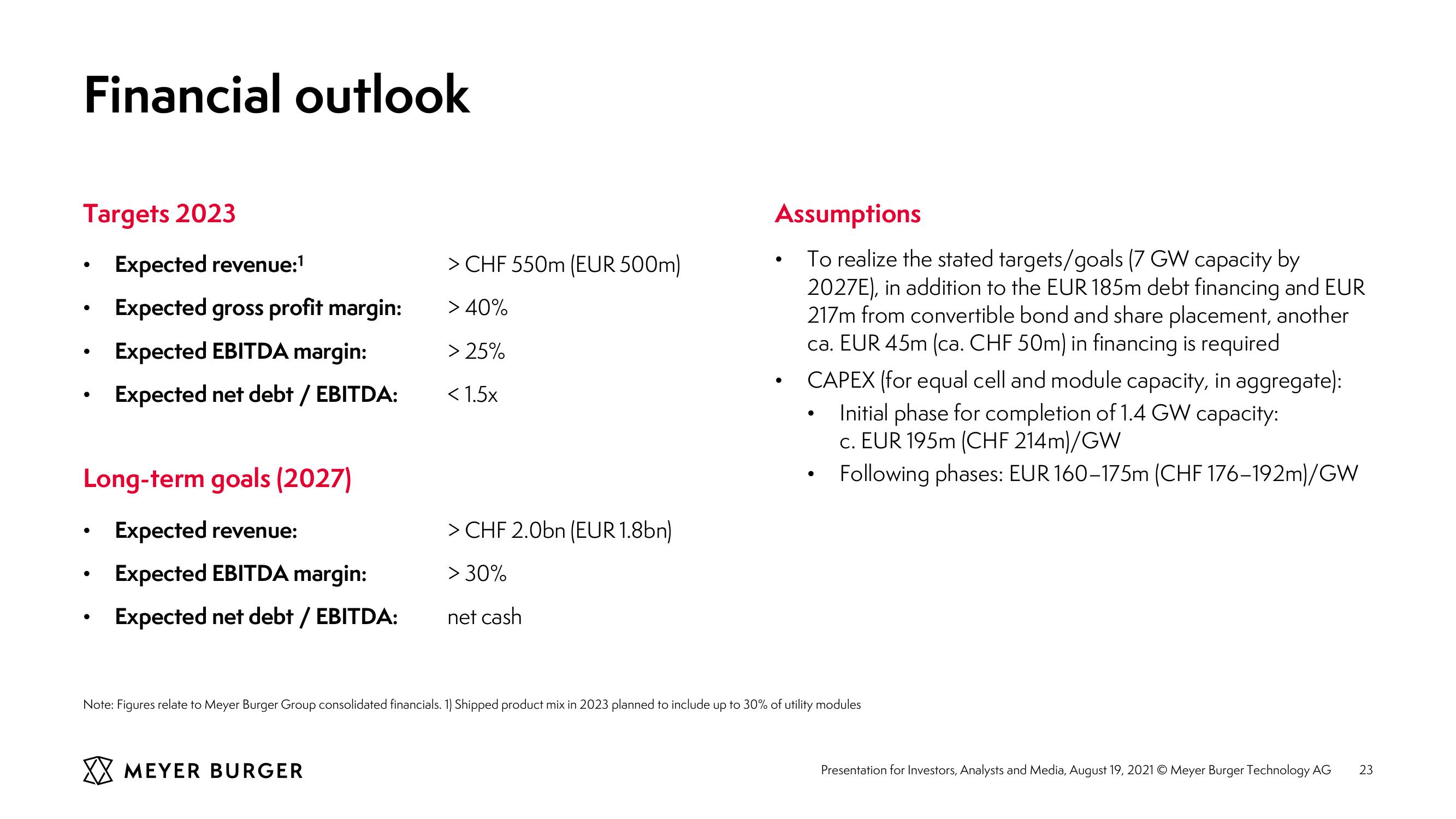 Meyer Burger Investor Presentation slide image #23