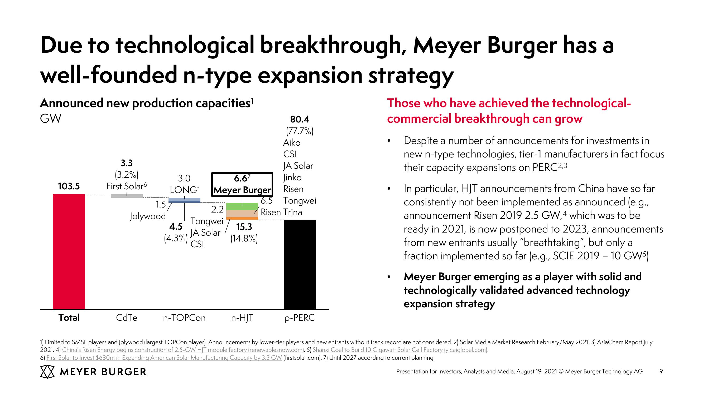 Meyer Burger Investor Presentation slide image #9