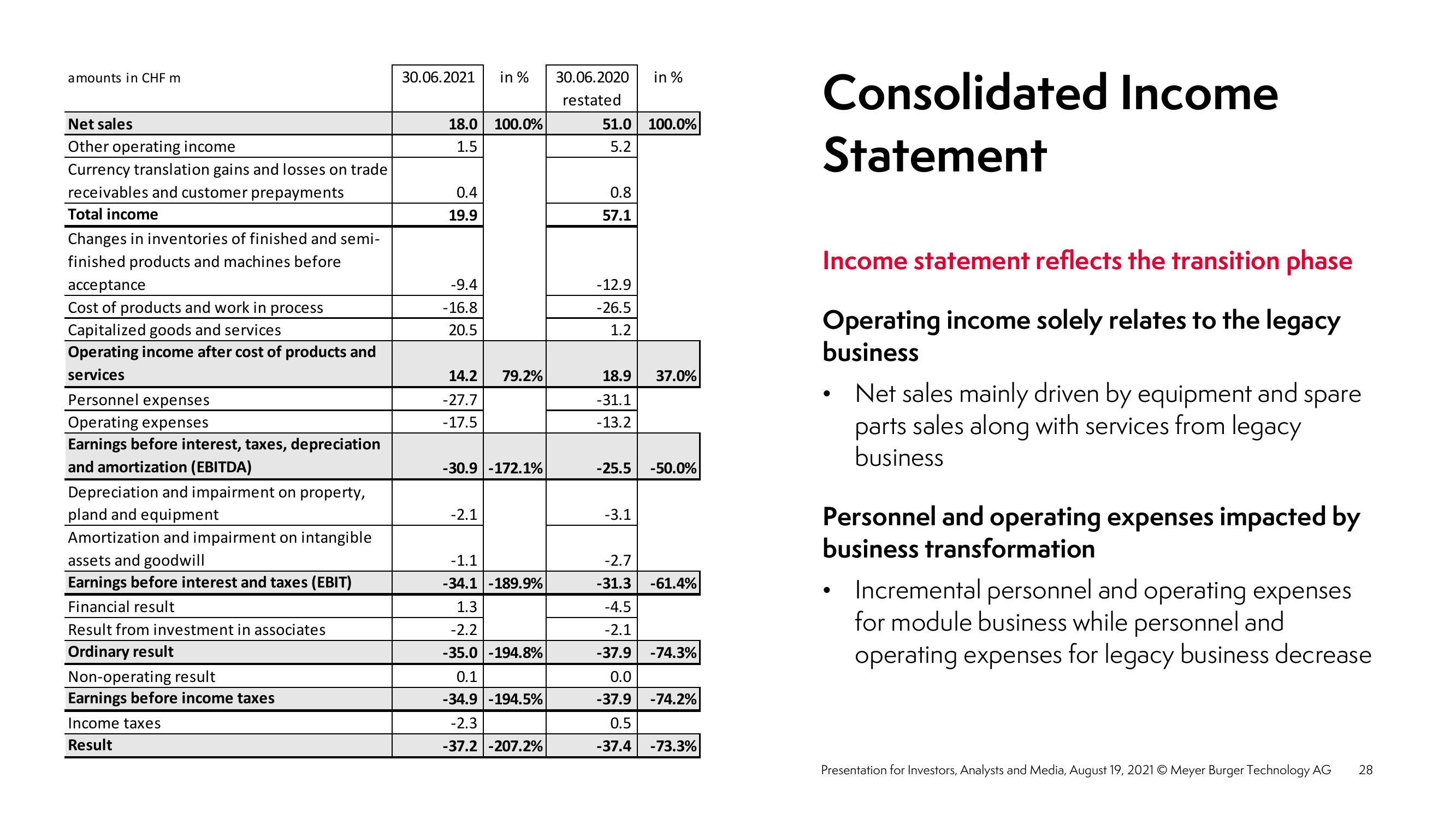 Meyer Burger Investor Presentation slide image #28