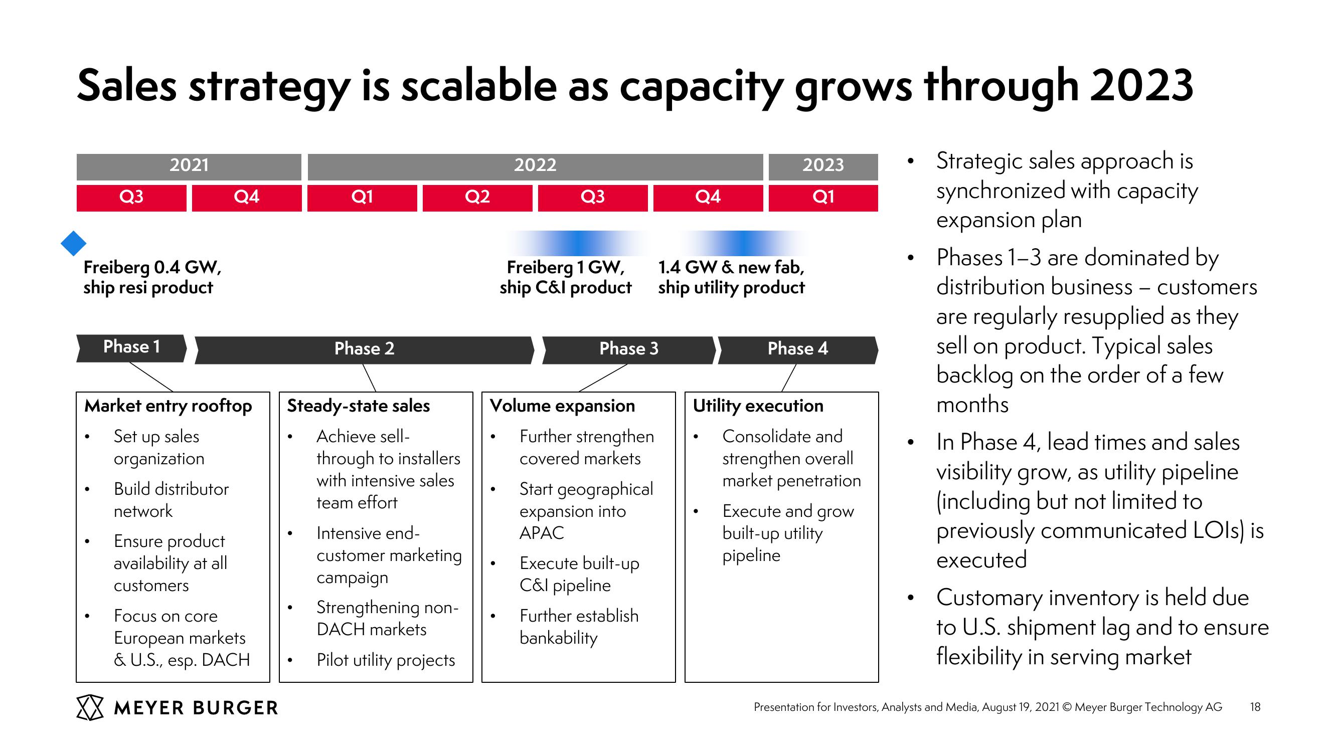 Meyer Burger Investor Presentation slide image #18