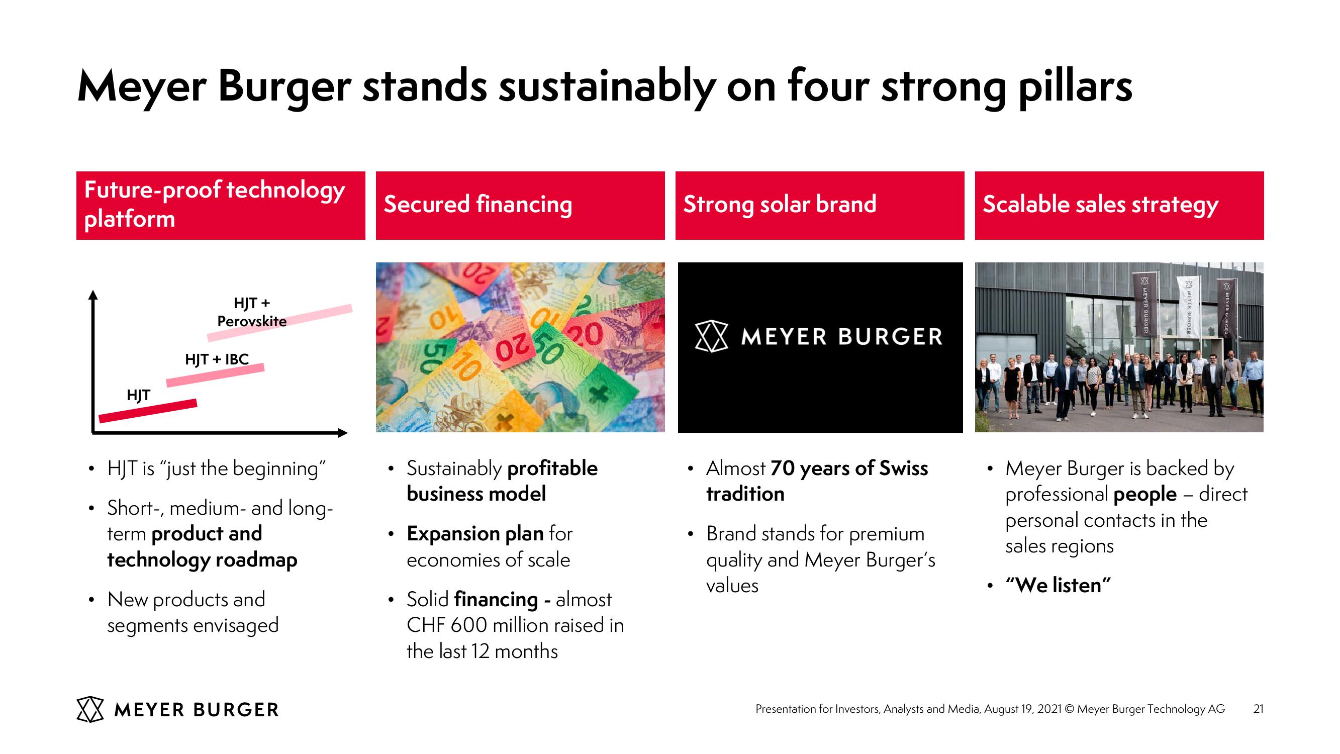 Meyer Burger Investor Presentation slide image #21