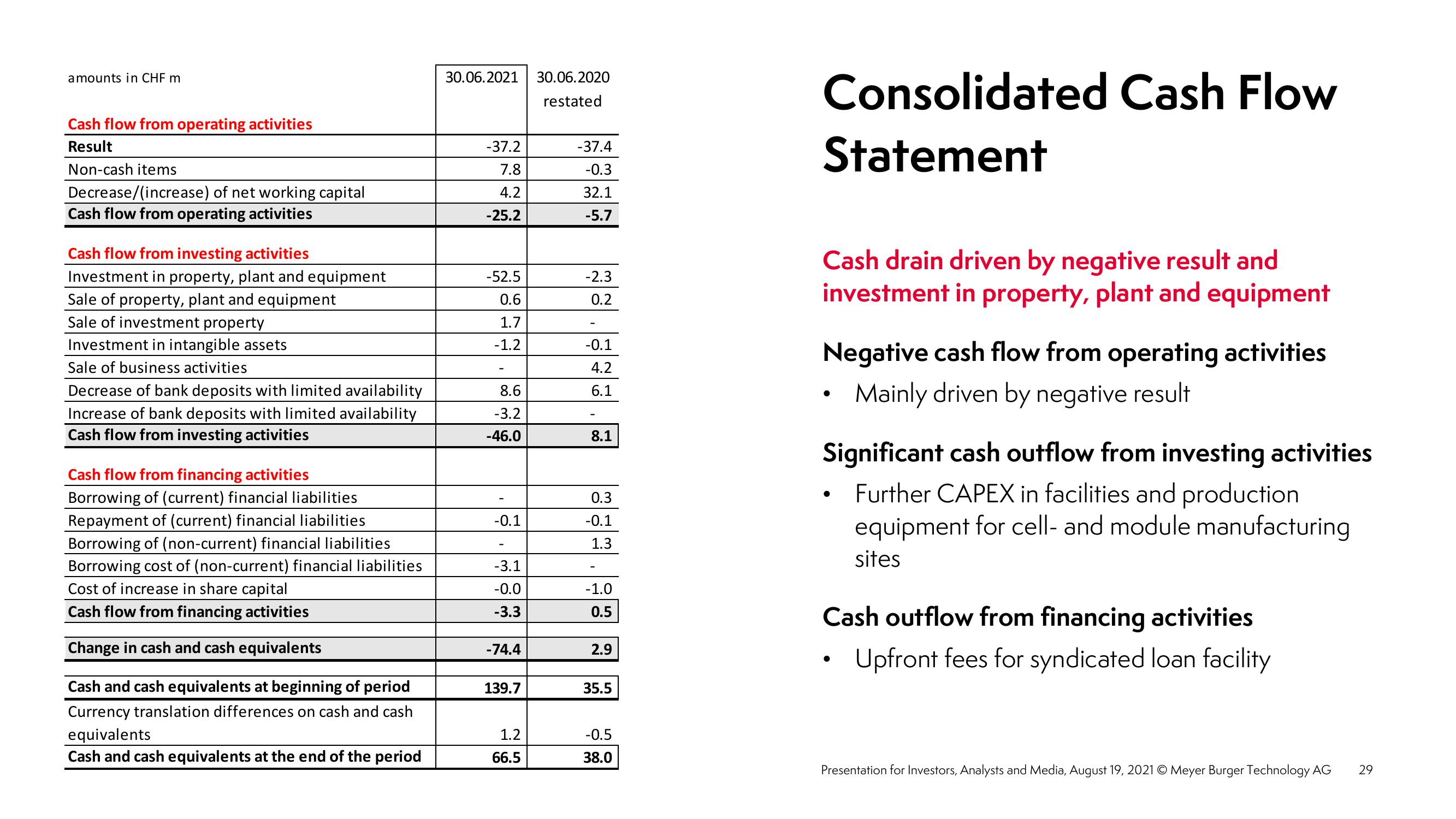 Meyer Burger Investor Presentation slide image #29