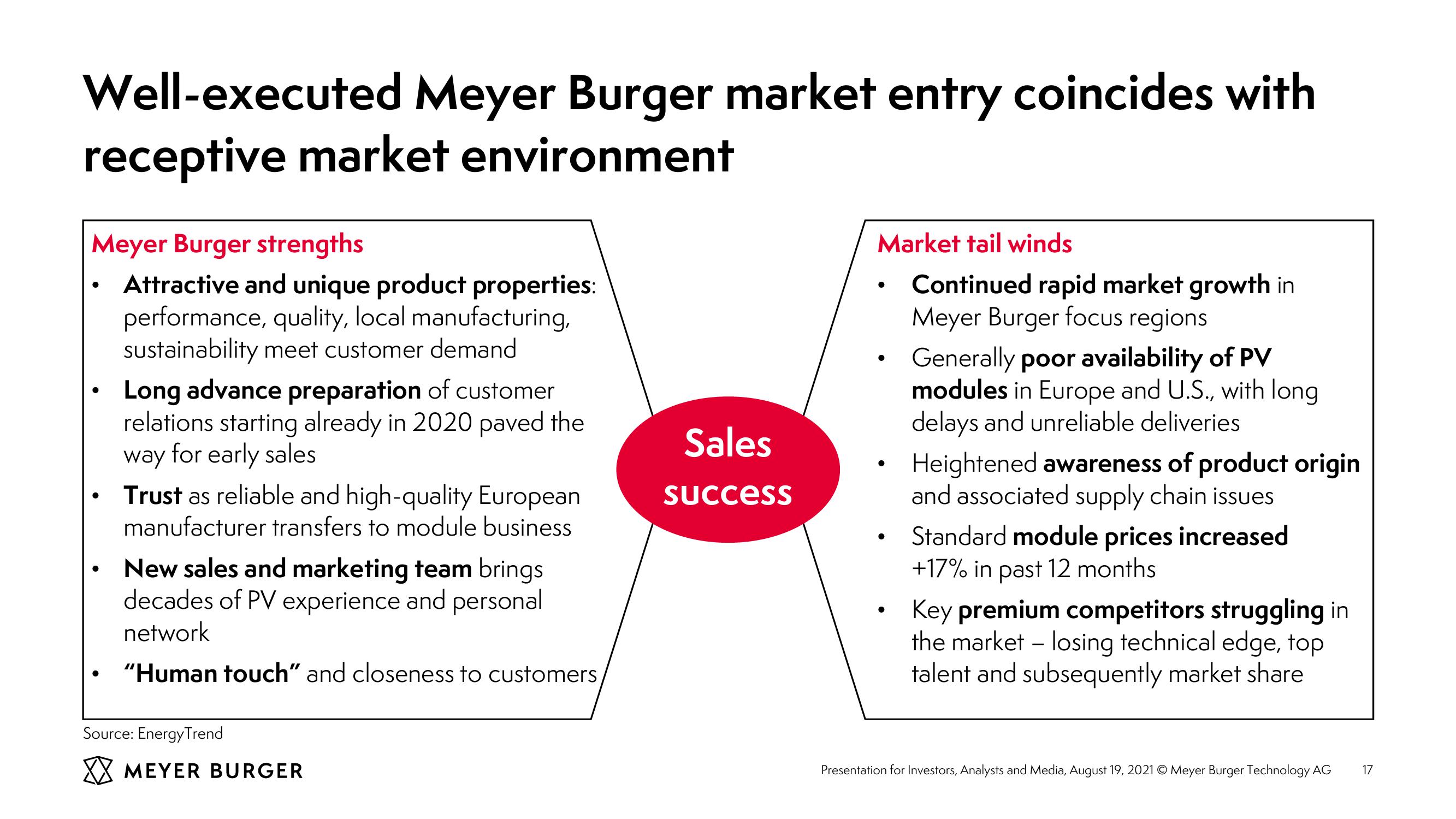 Meyer Burger Investor Presentation slide image #17