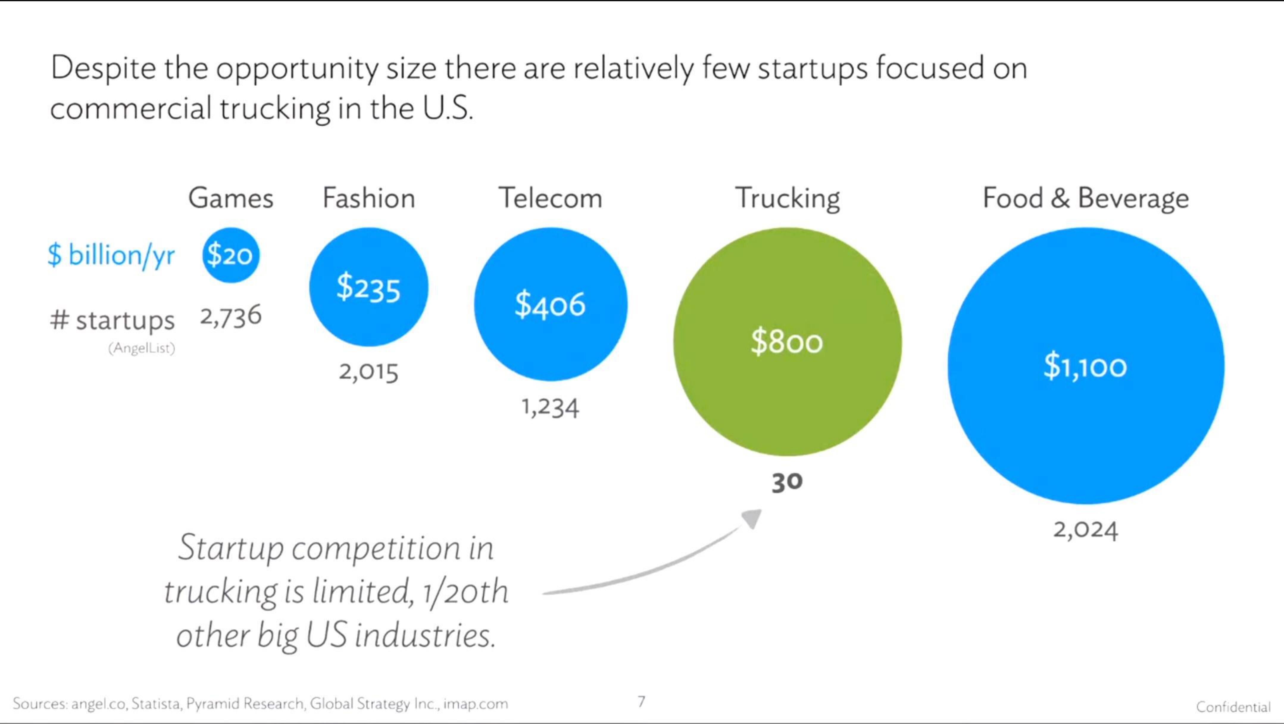 Convoy Start Up Pitch Deck slide image #5