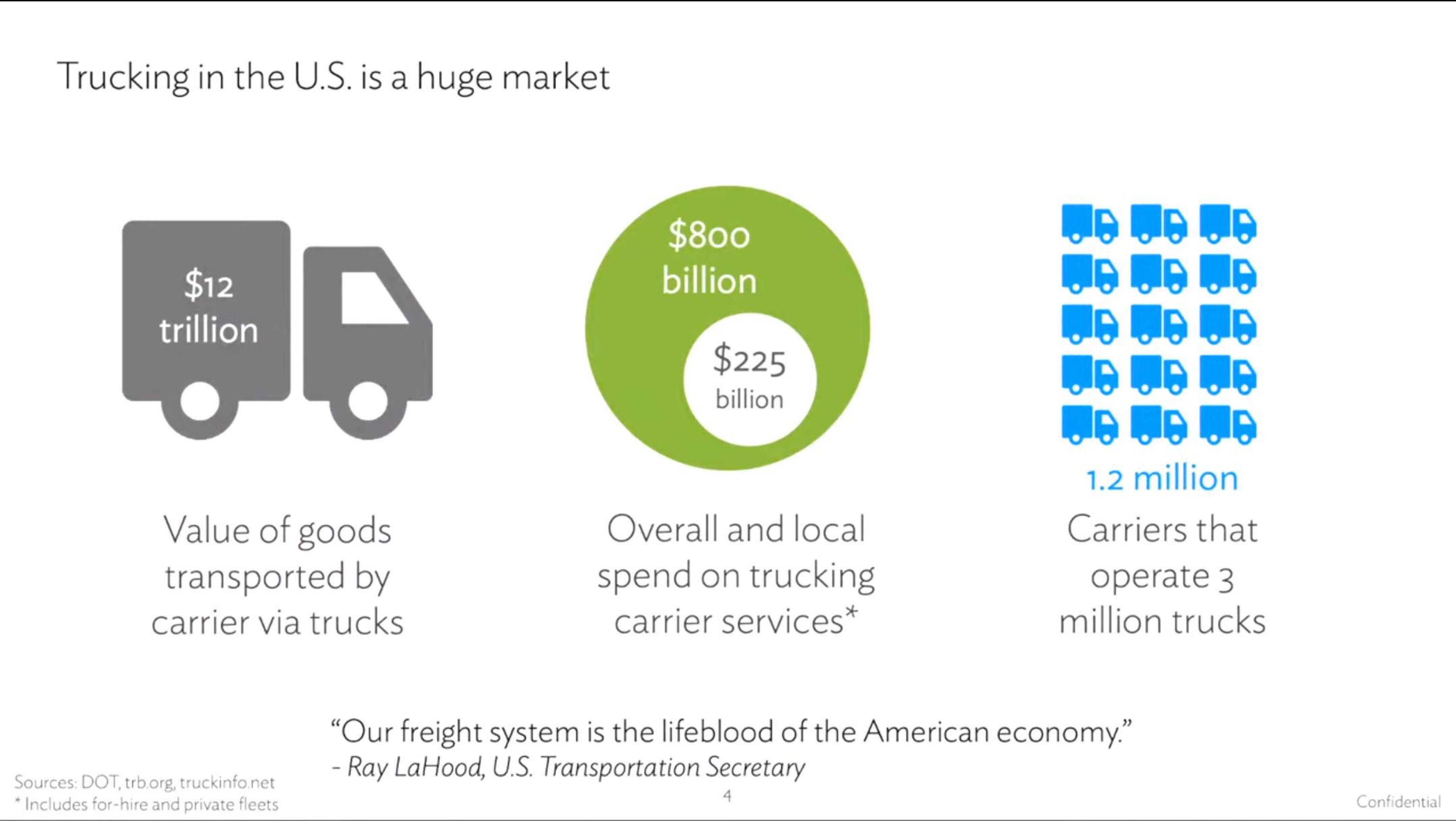 Convoy Start Up Pitch Deck slide image #3