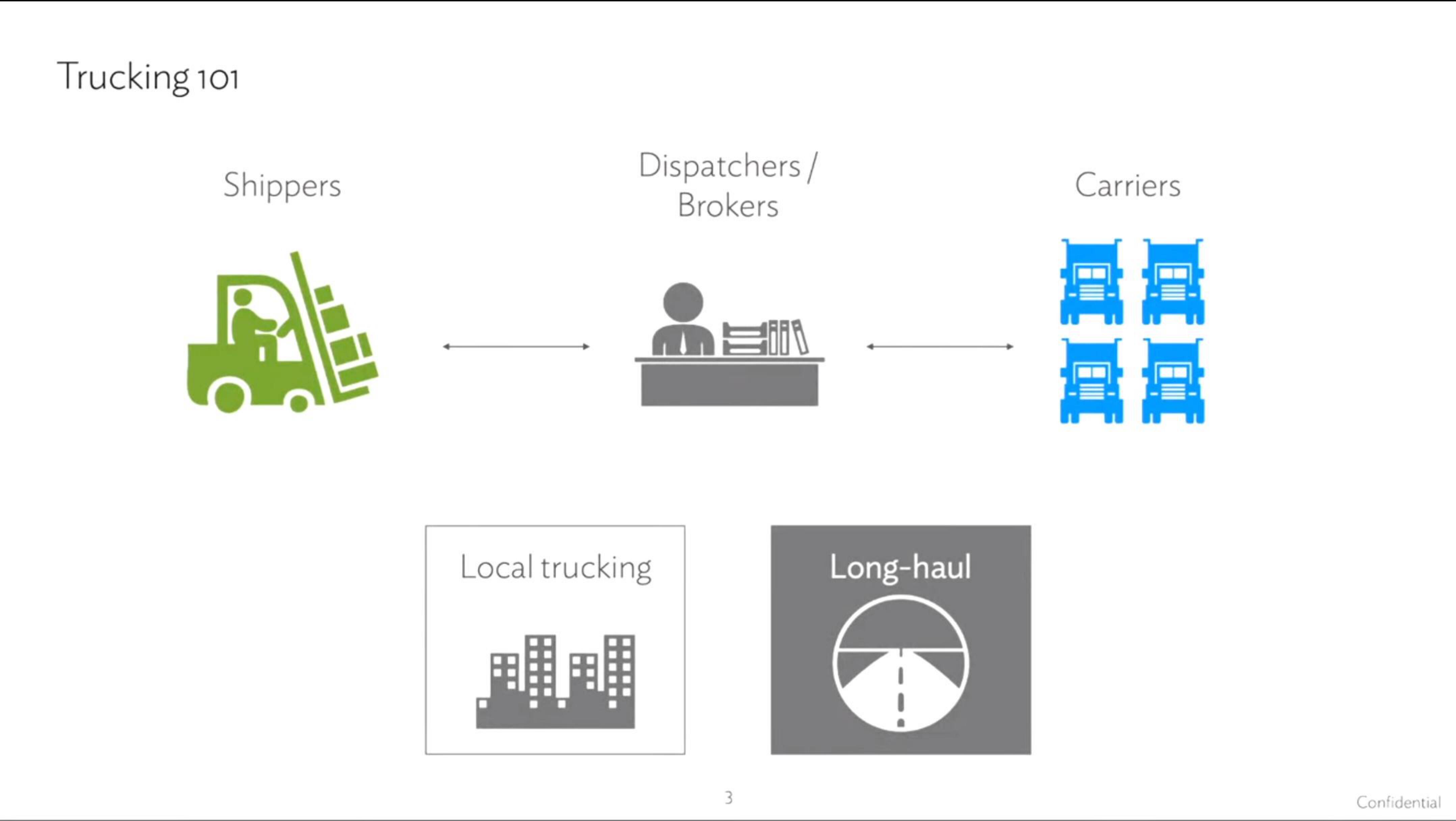 Convoy Start Up Pitch Deck slide image #2