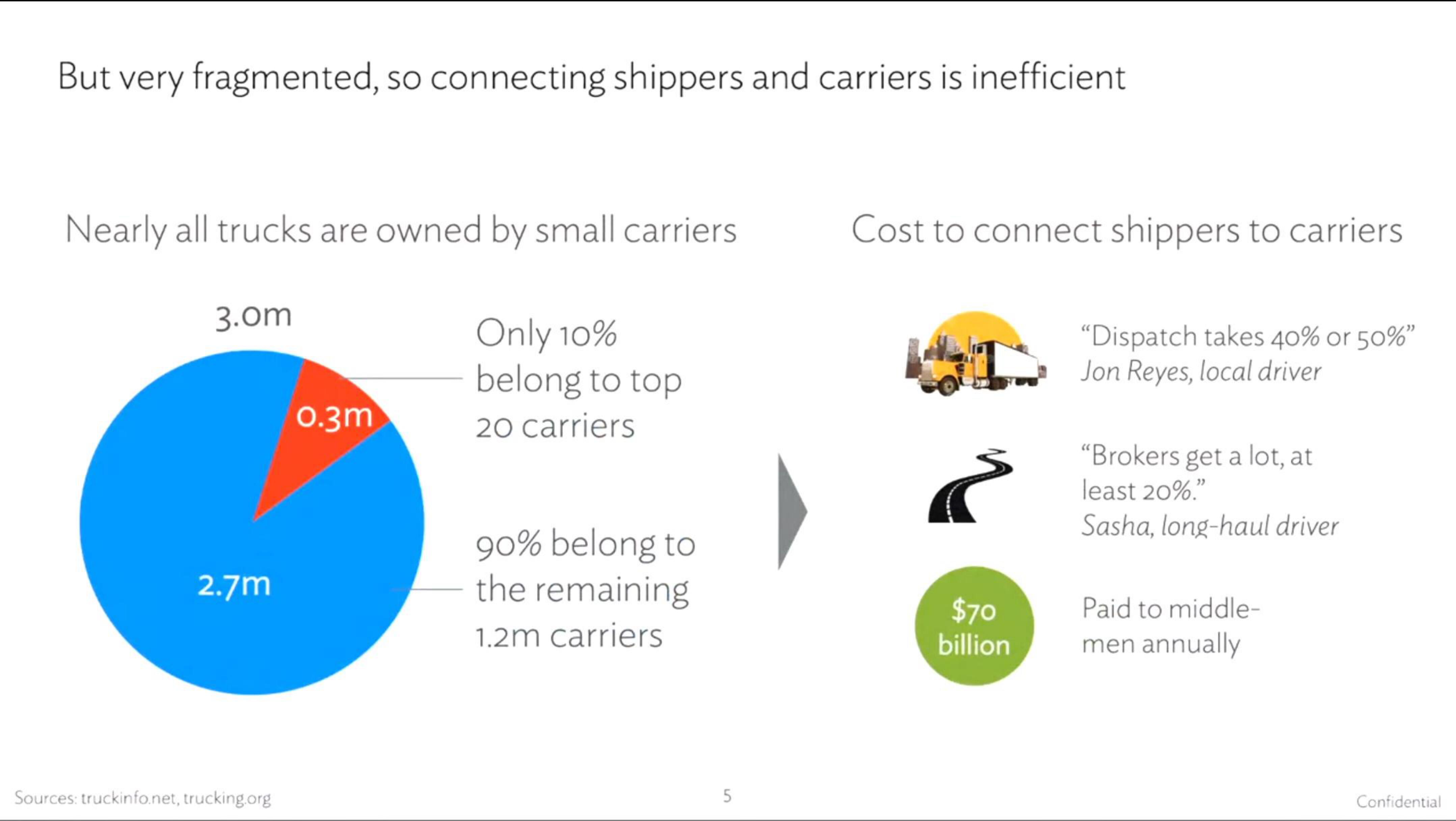 Convoy Start Up Pitch Deck slide image #4