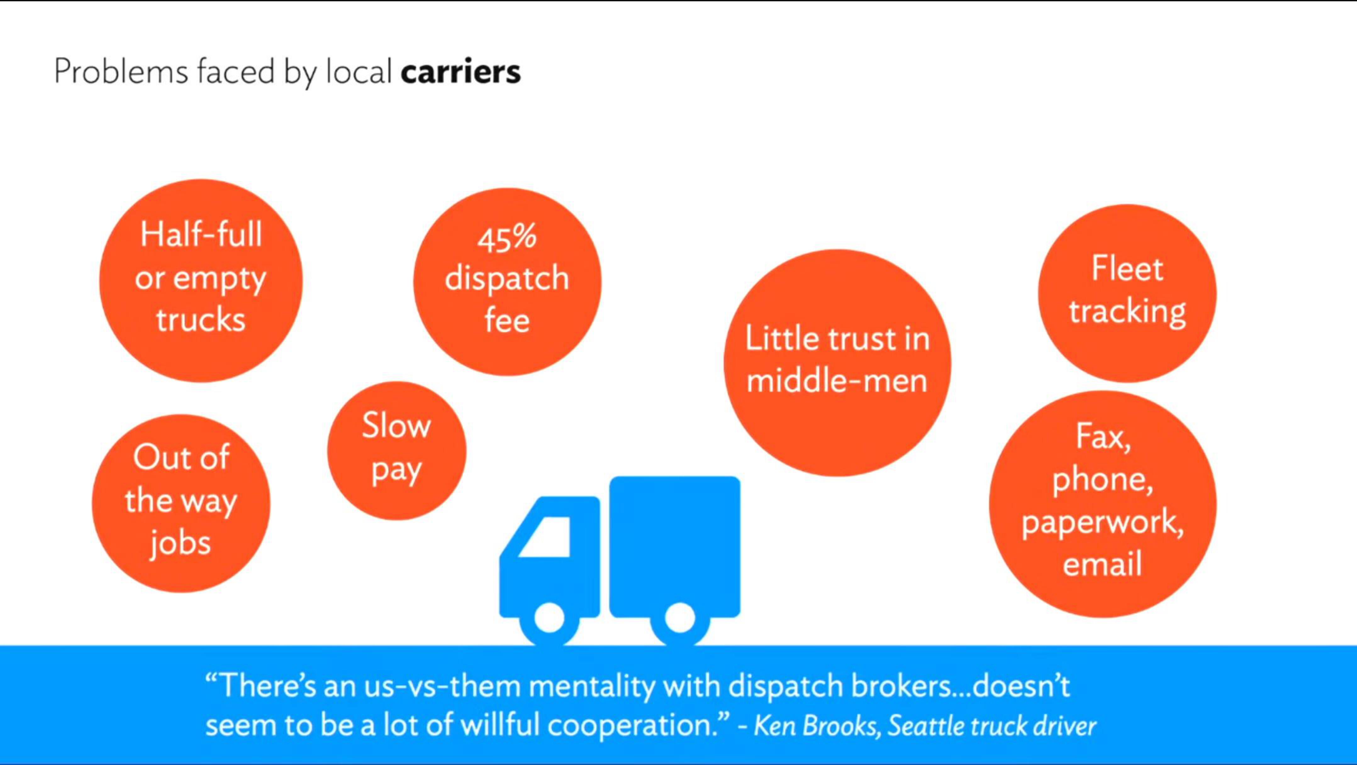 Convoy Start Up Pitch Deck slide image #7